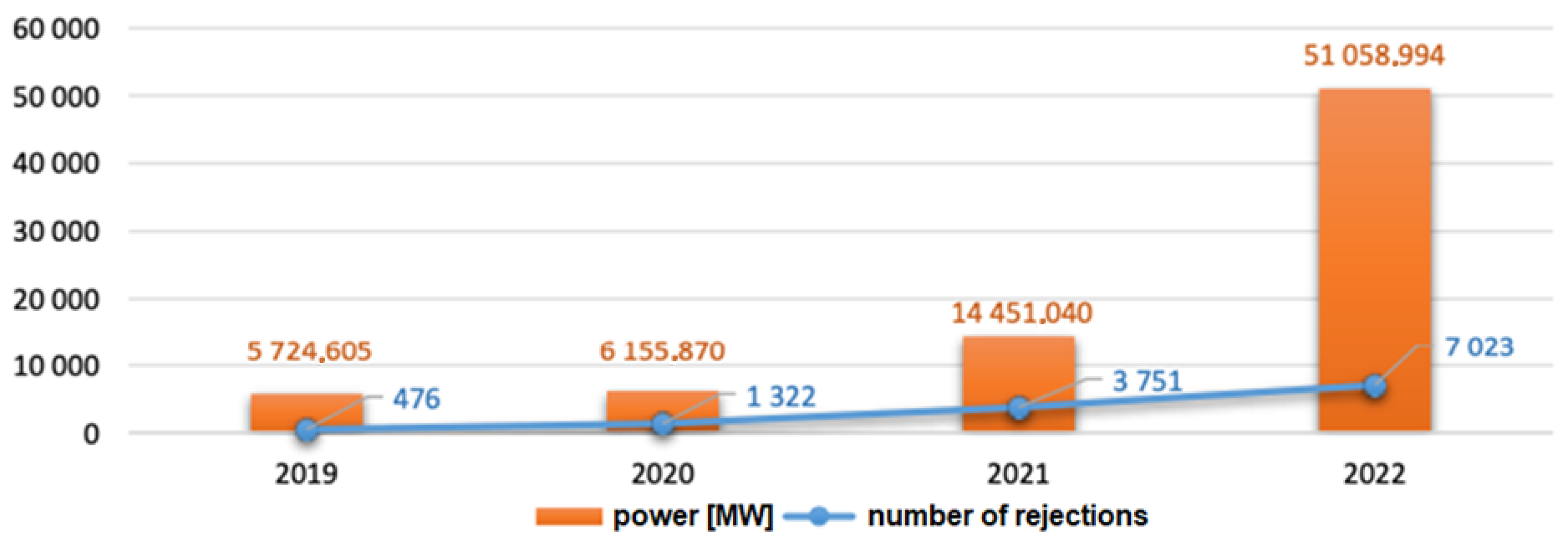 Energies 16 06277 g001