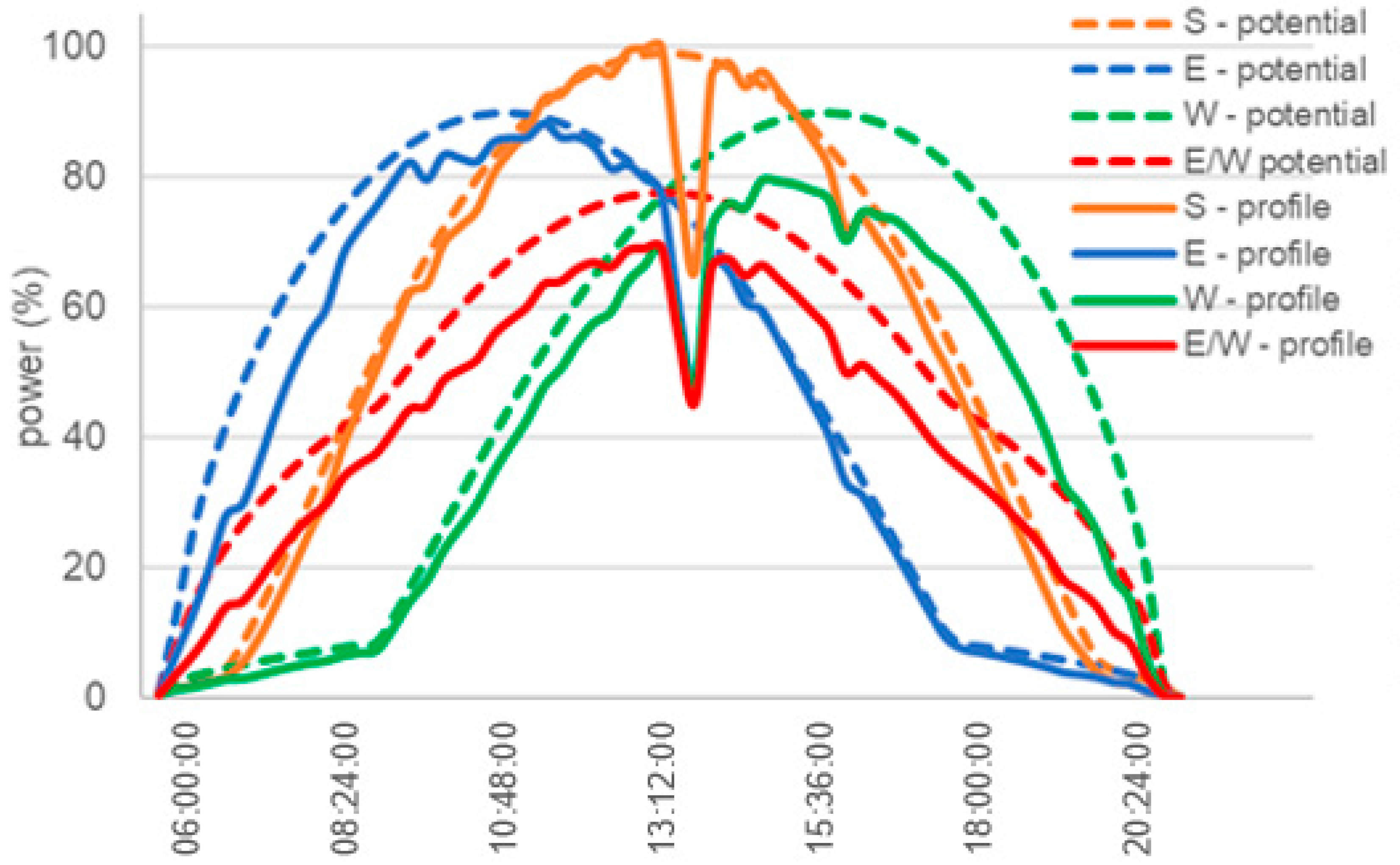 Energies 16 06277 g002
