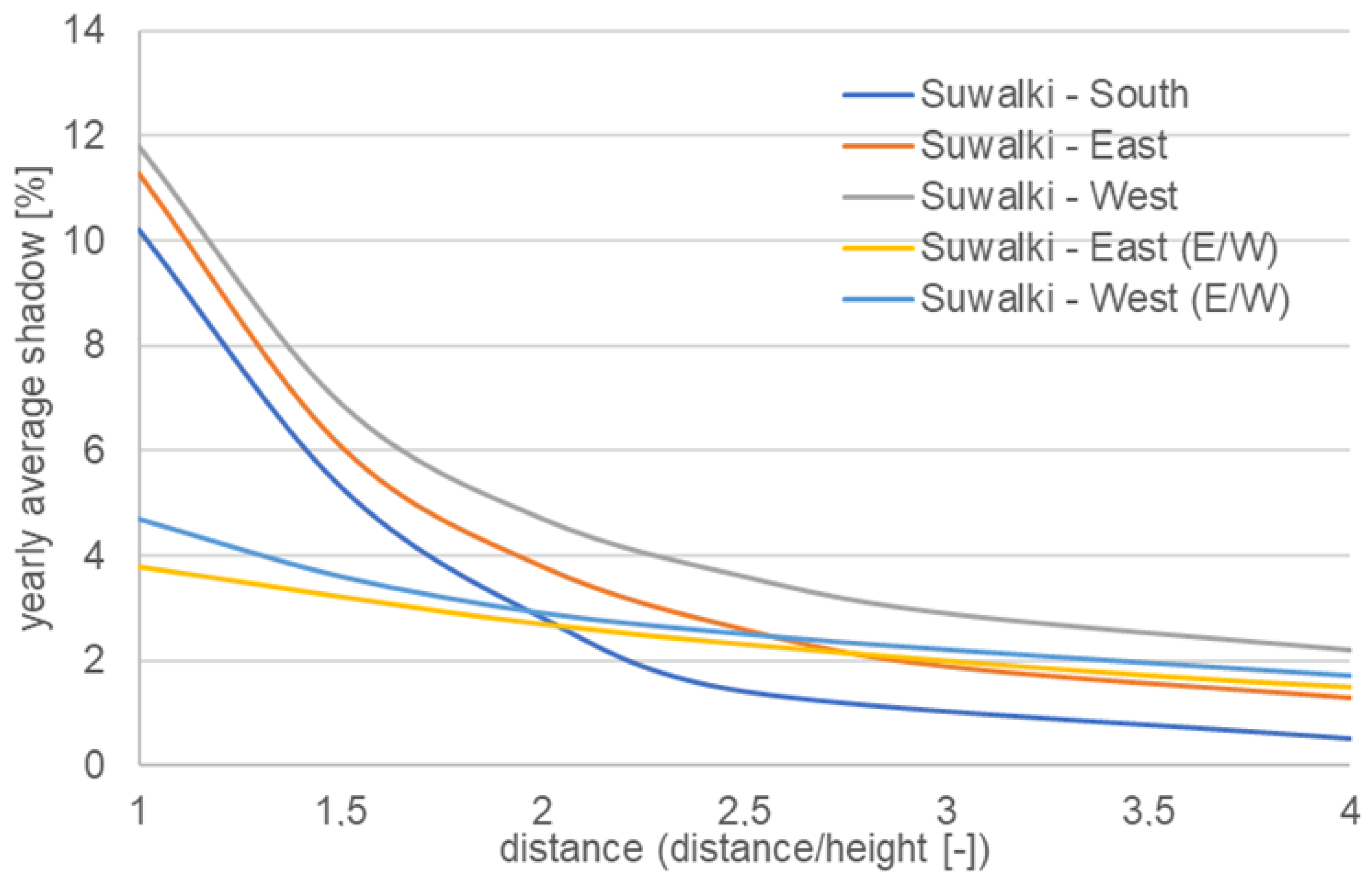 Energies 16 06277 g004