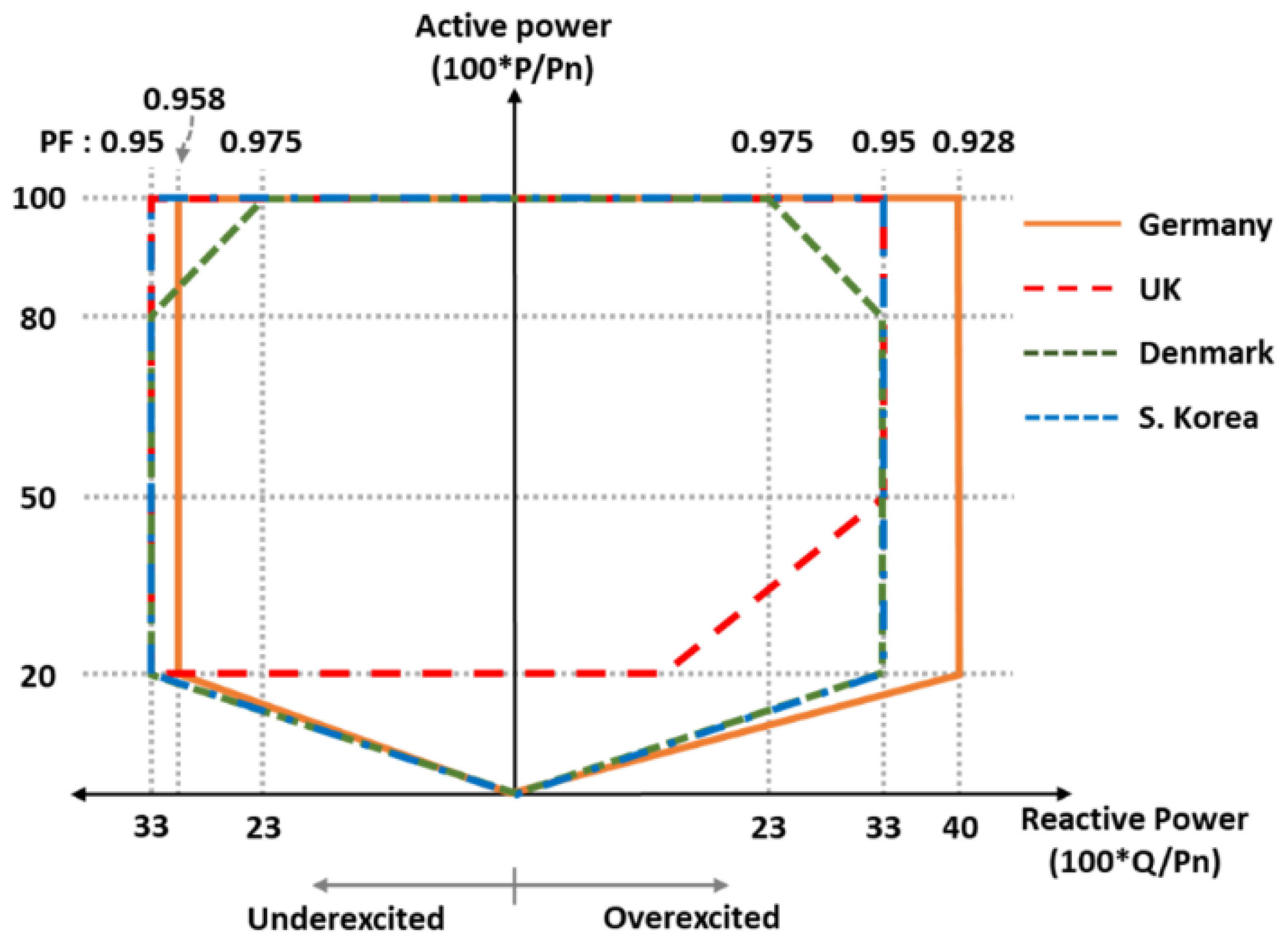 Energies 16 06277 g005