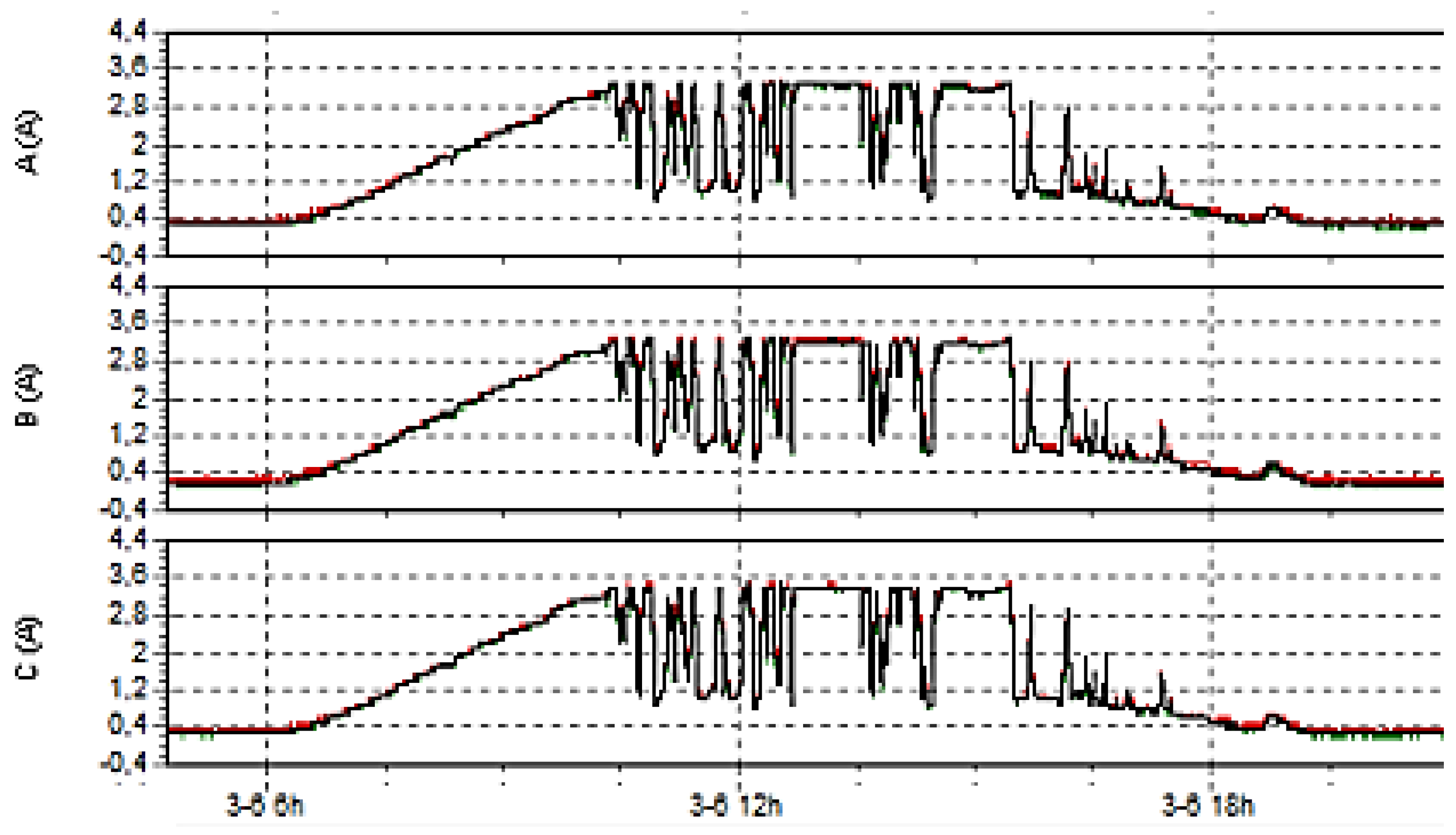 Energies 16 06277 g006