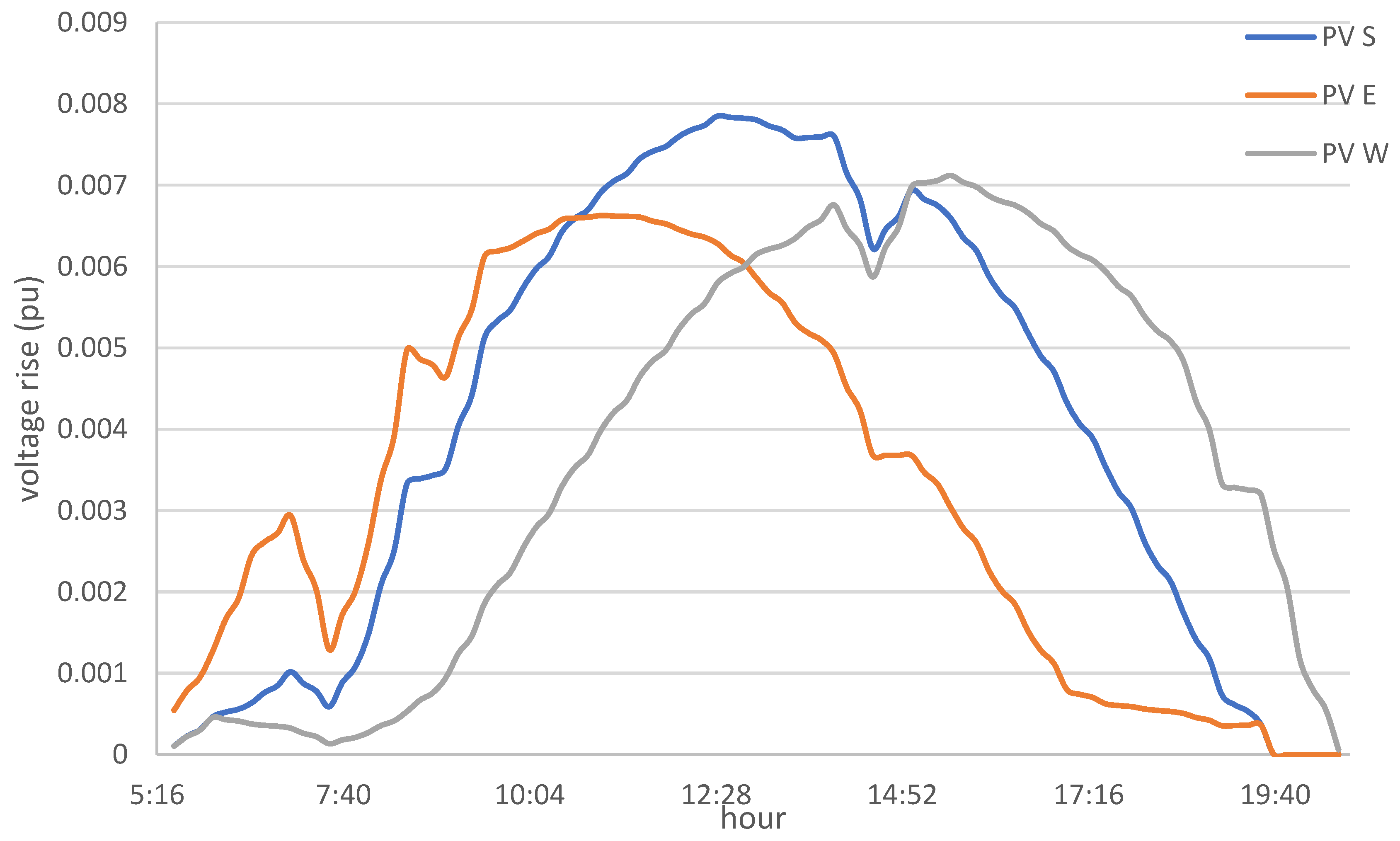 Energies 16 06277 g009