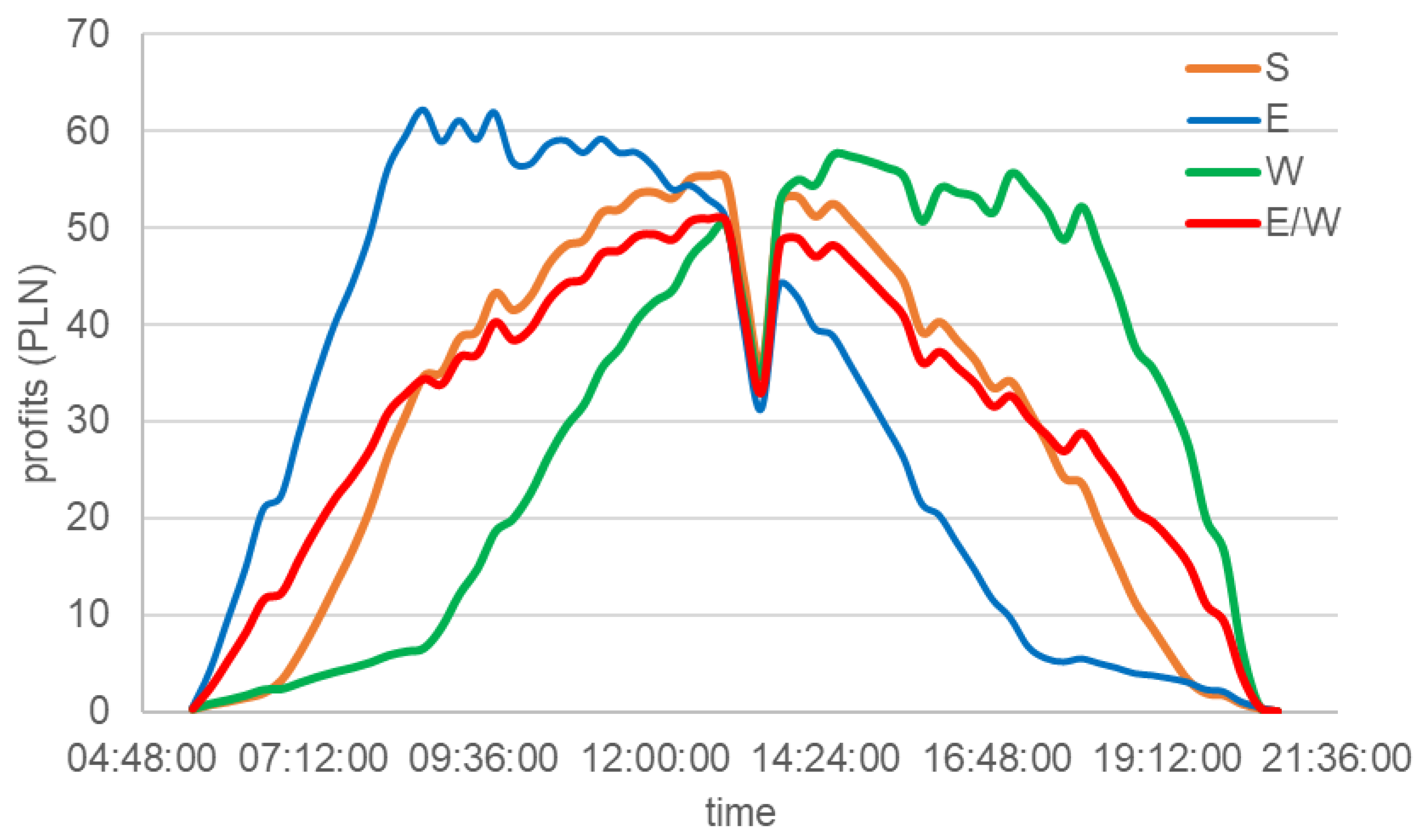 Energies 16 06277 g010