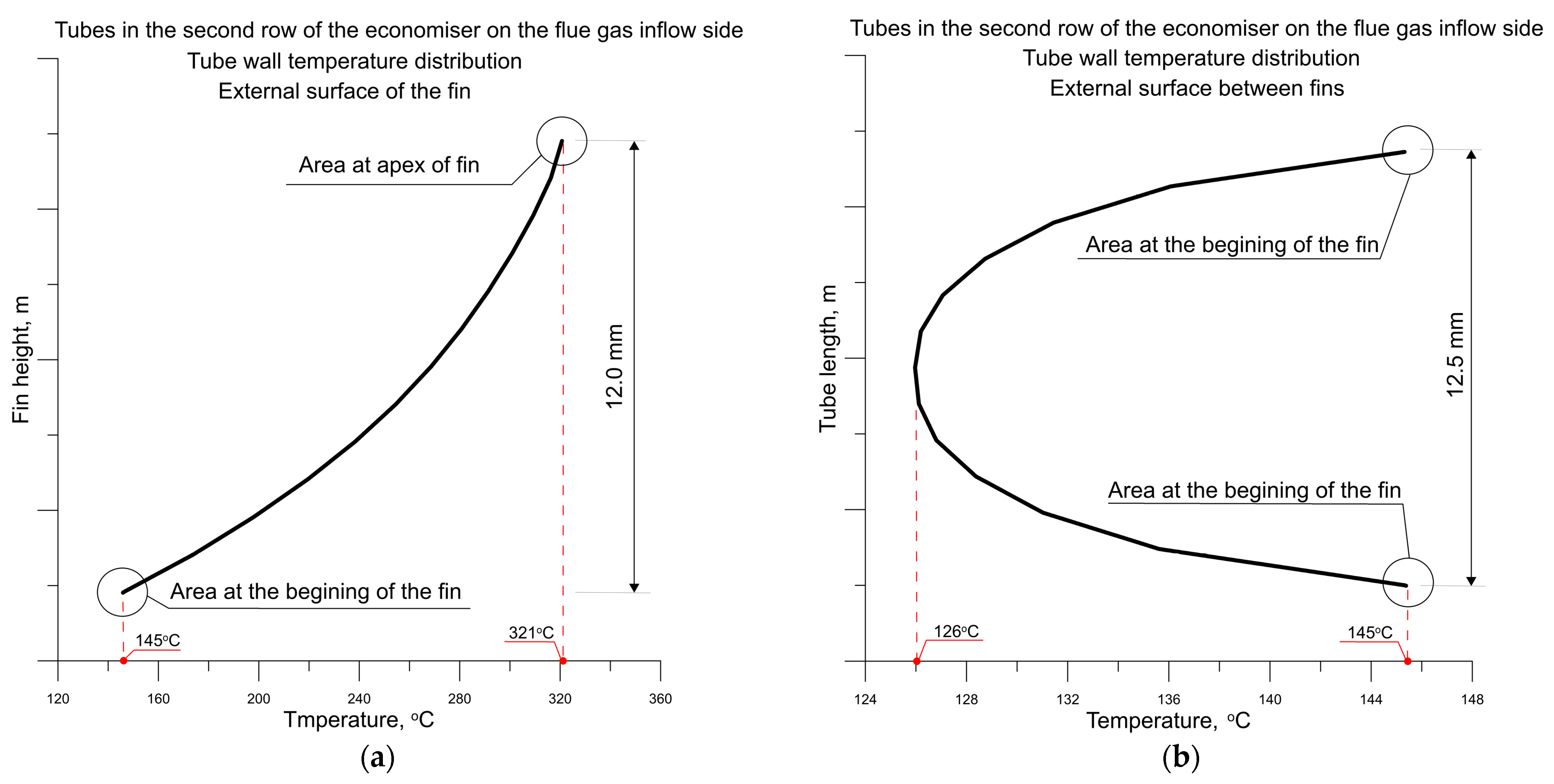 Energies 16 06278 g010