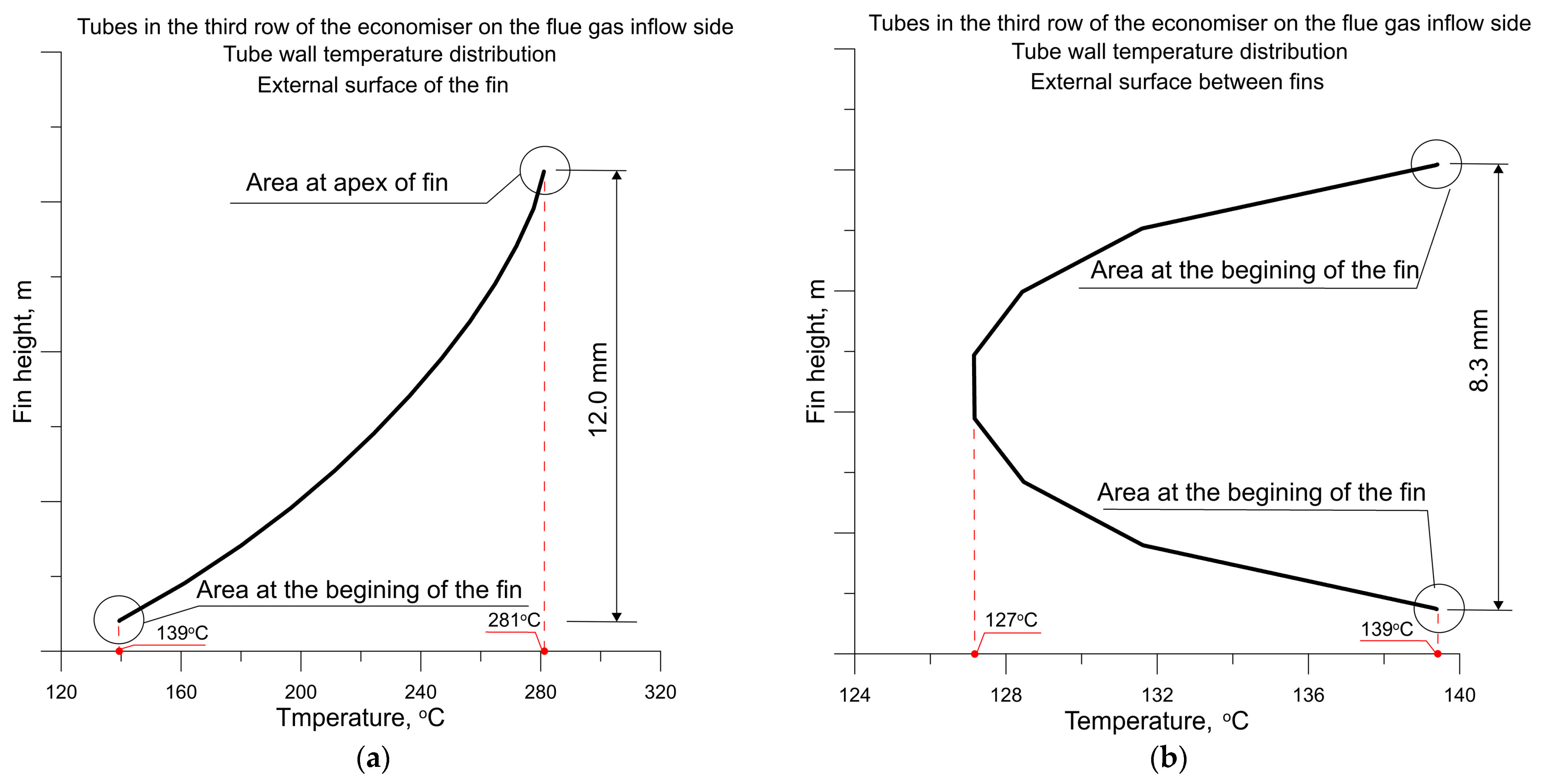 Energies 16 06278 g012