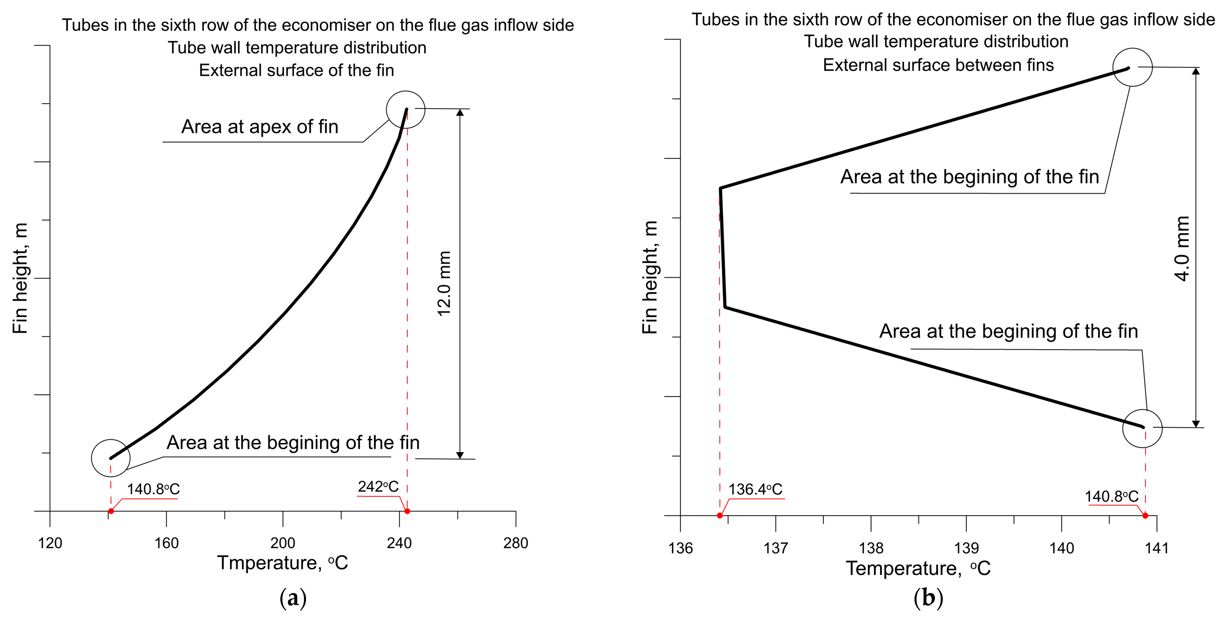 Energies 16 06278 g014