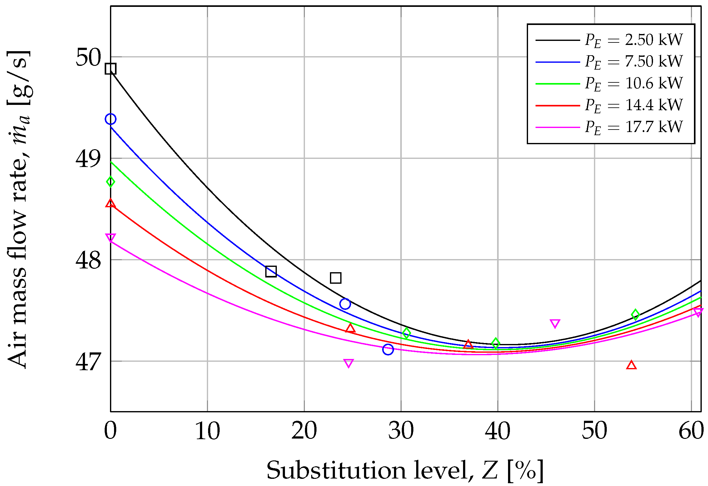 Energies 16 06281 g006