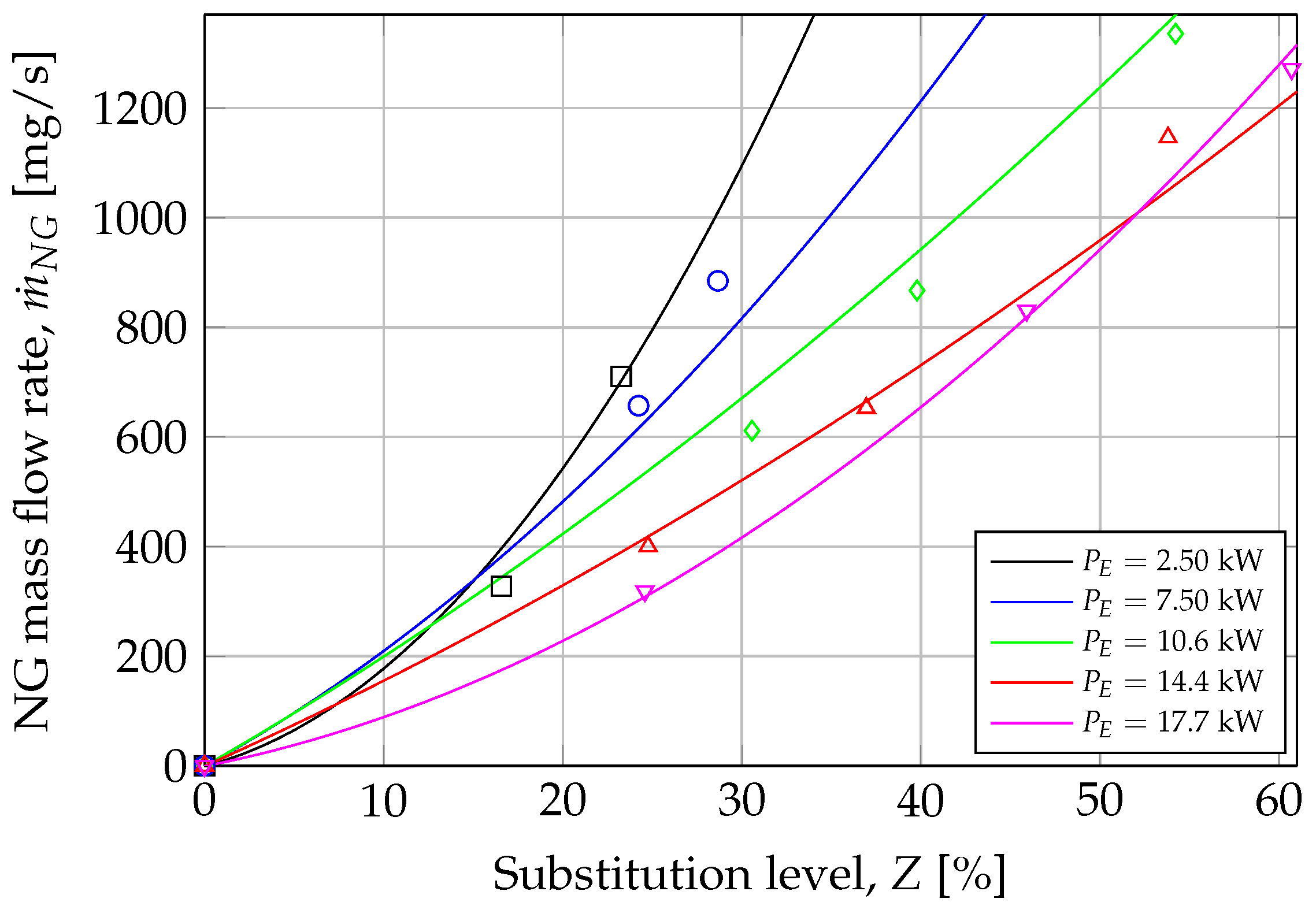 Energies 16 06281 g007