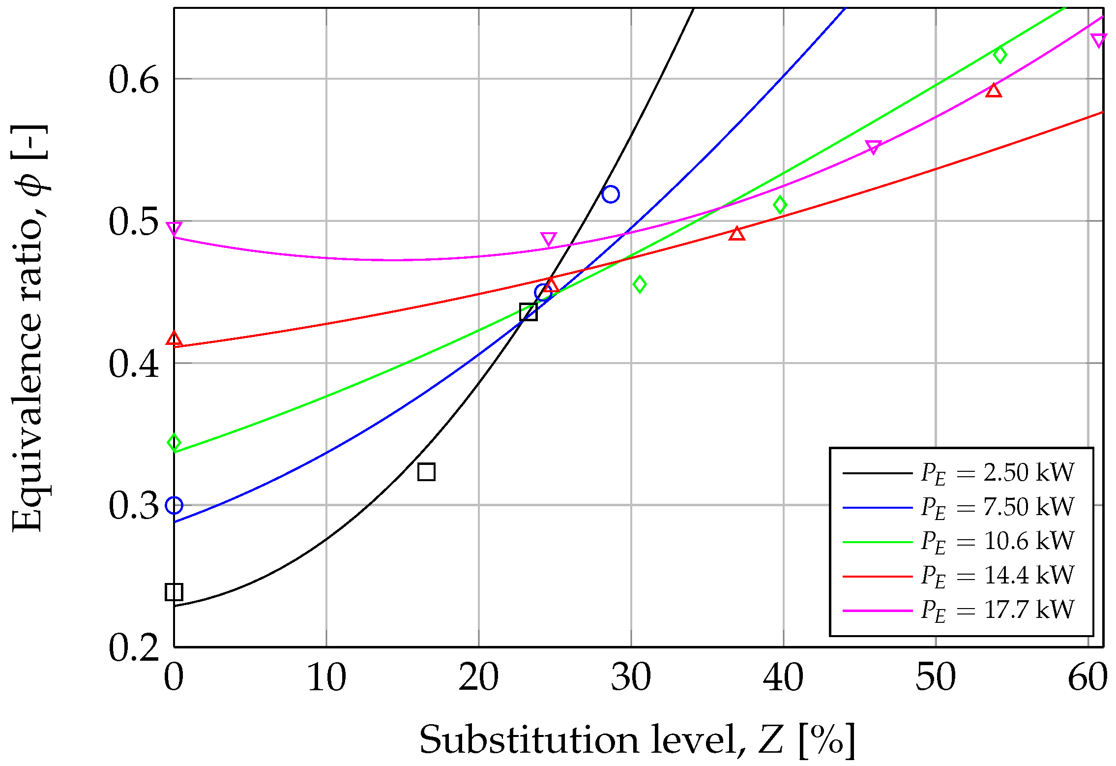 Energies 16 06281 g009