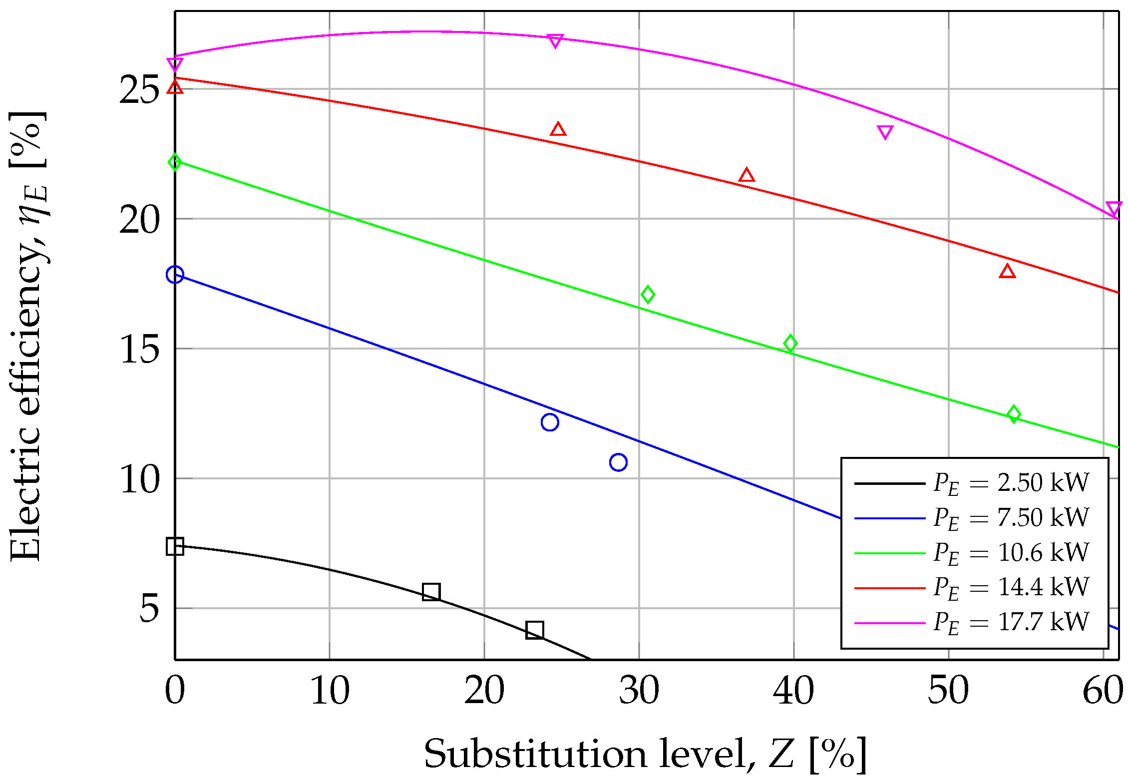 Energies 16 06281 g010