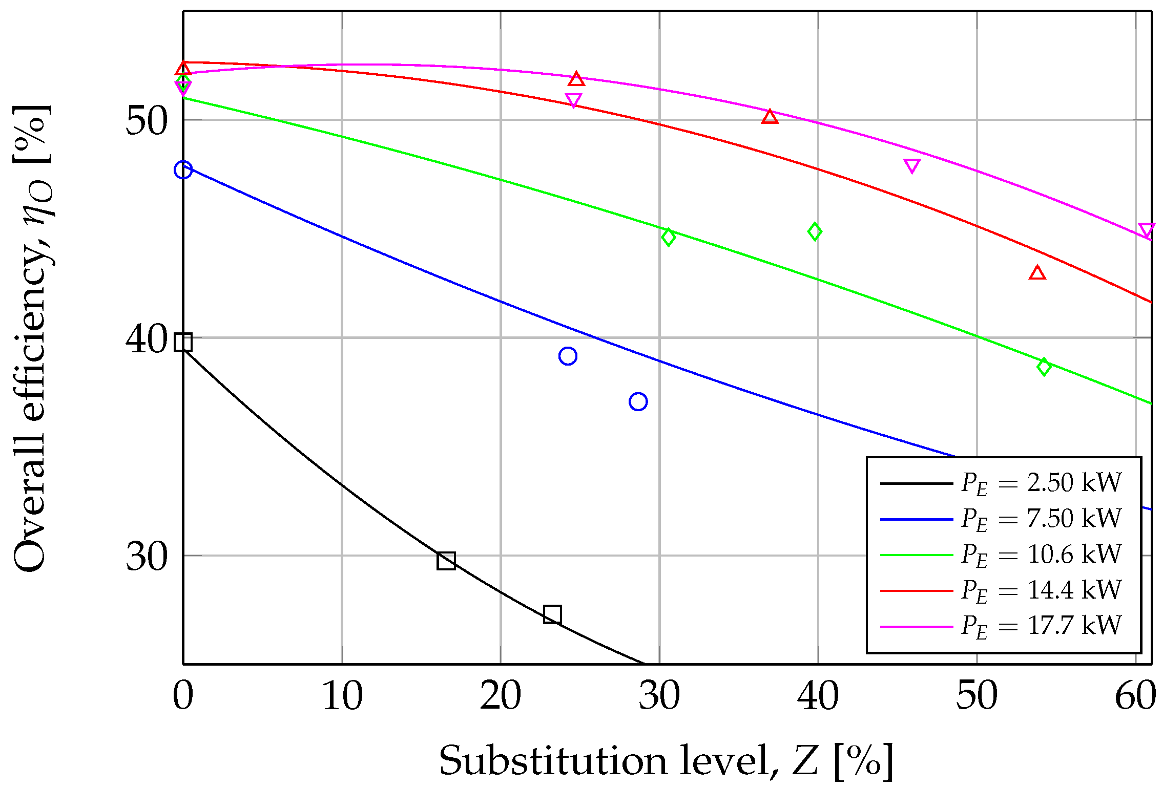 Energies 16 06281 g012