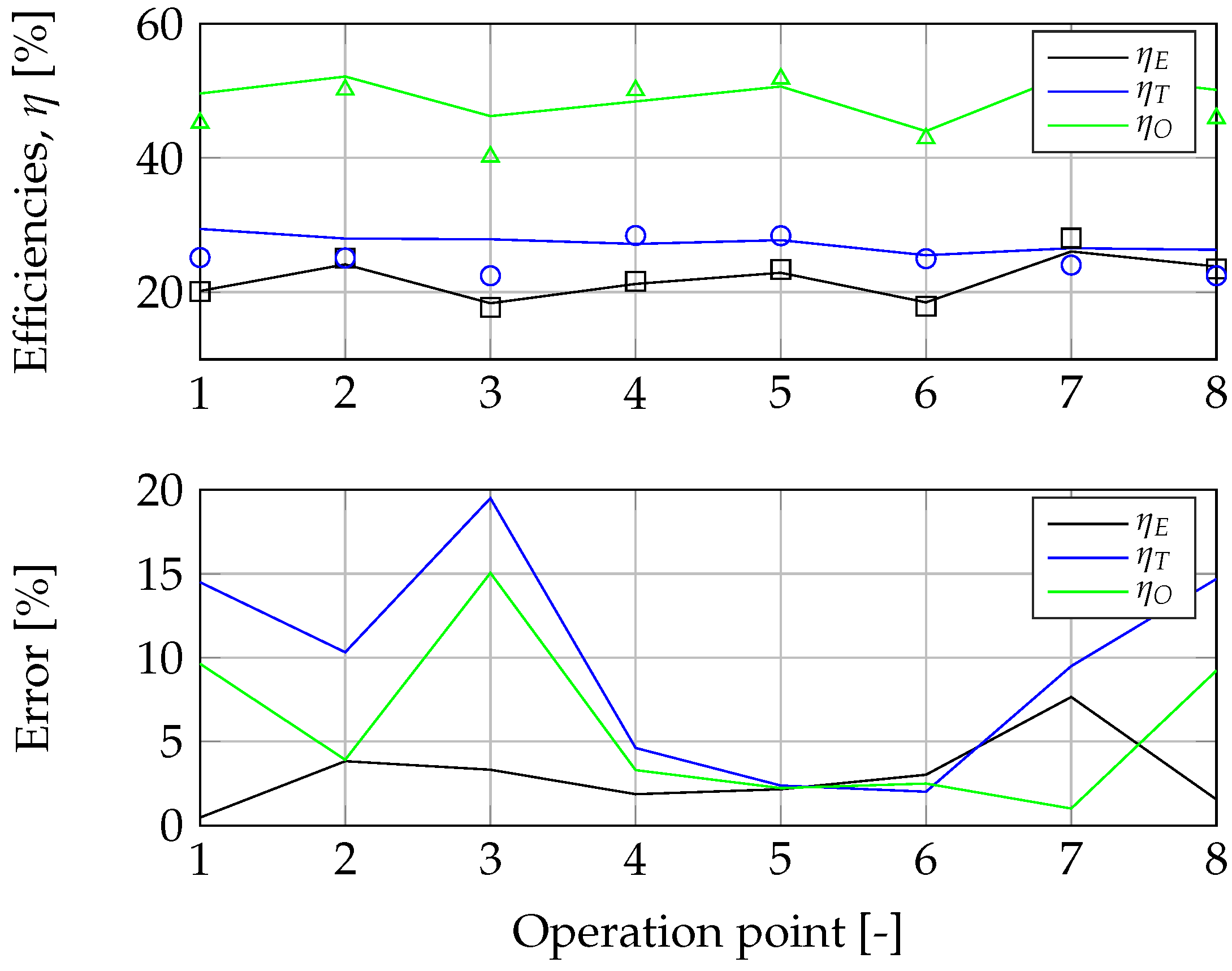 Energies 16 06281 g014
