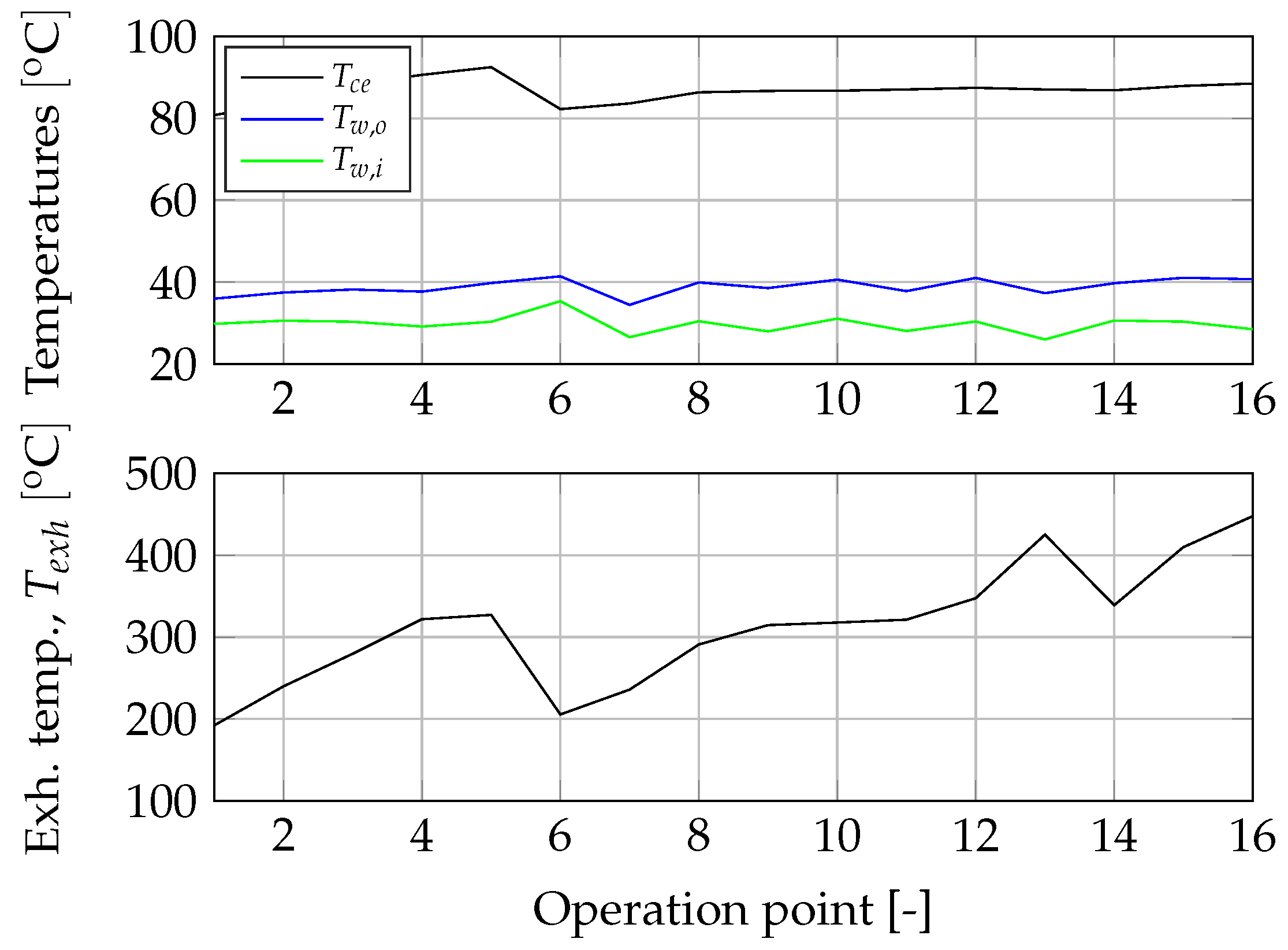 Energies 16 06281 g017