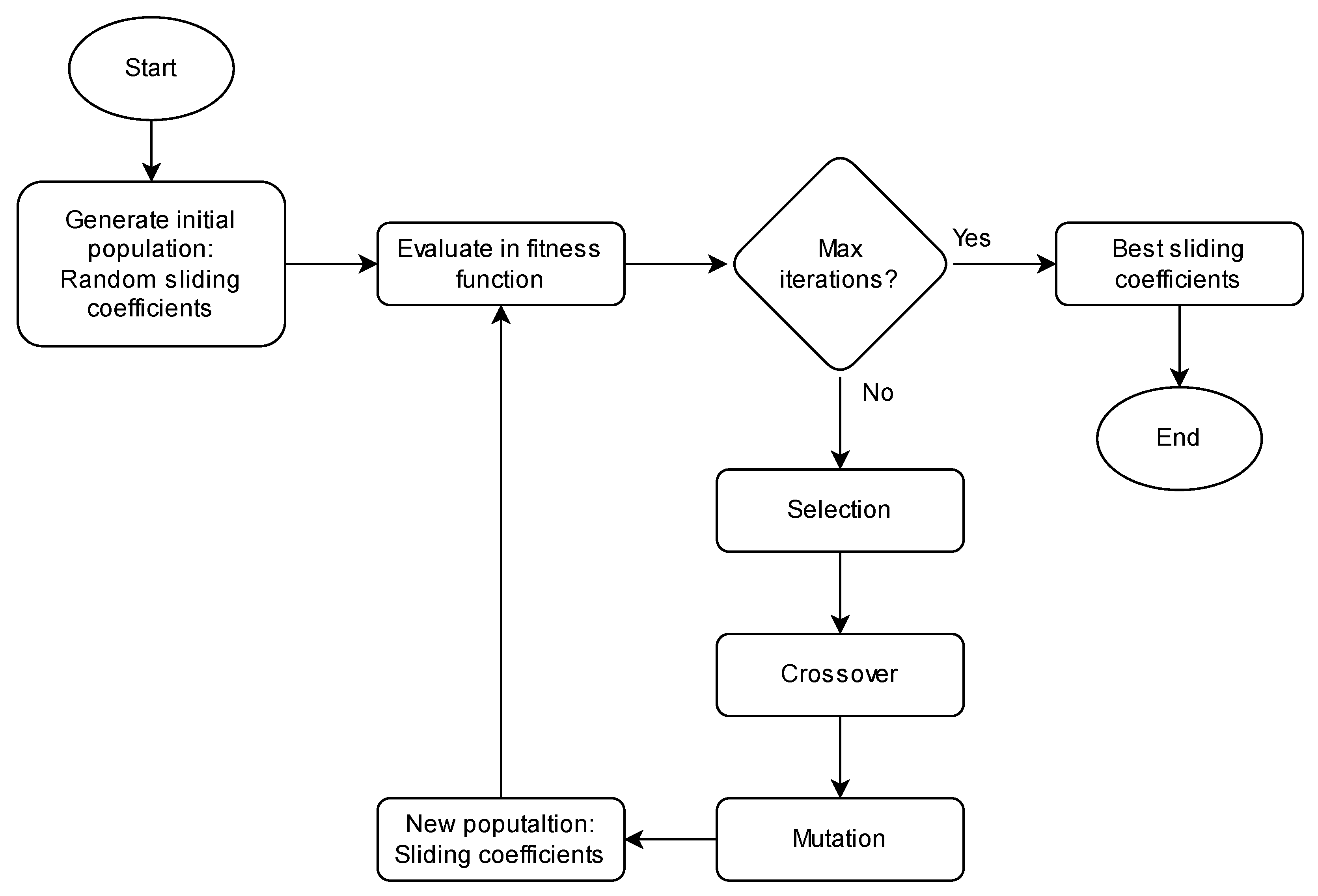 Energies 16 06282 g004 Energies 16 06282 g004