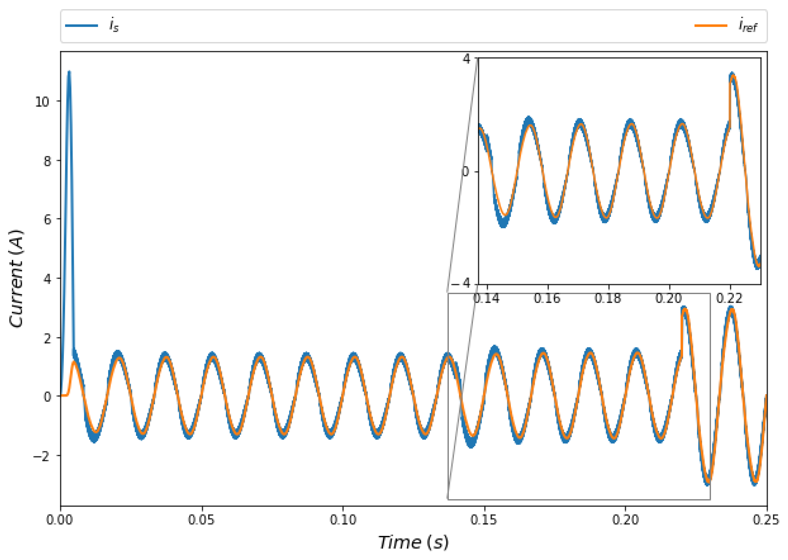 Energies 16 06282 g010 Energies 16 06282 g010