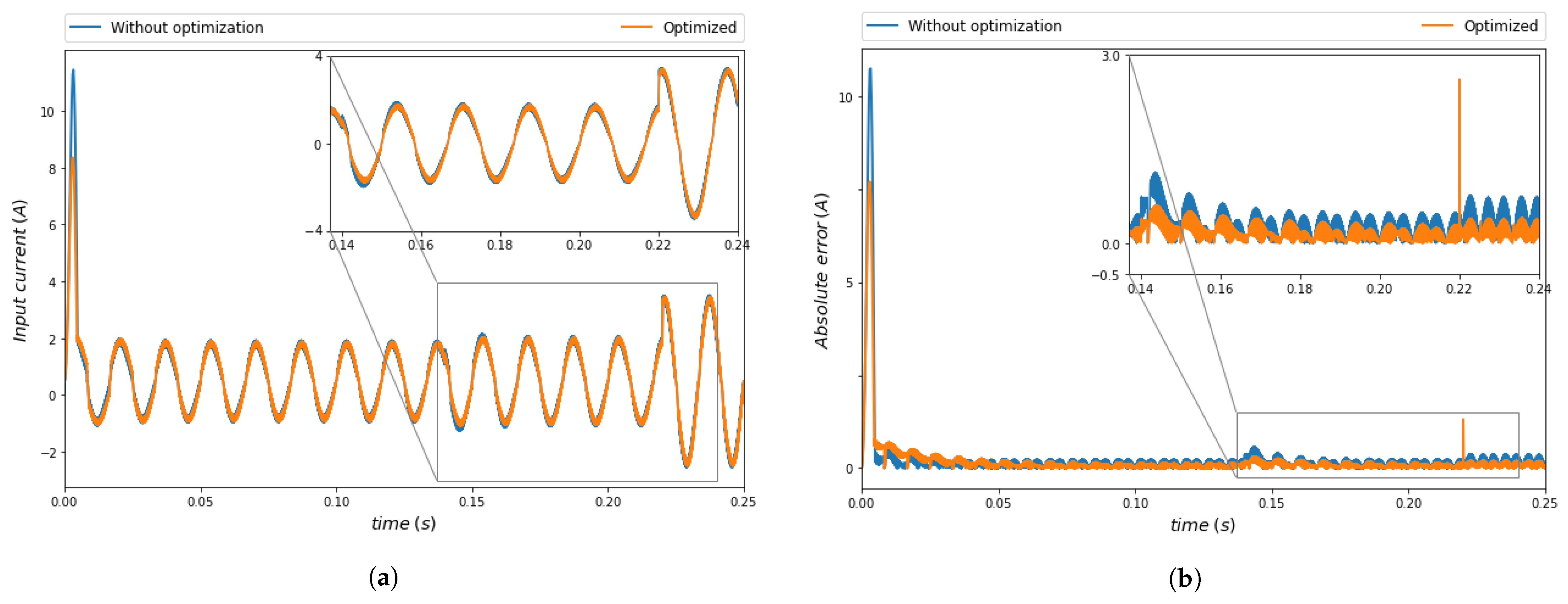 Energies 16 06282 g014 Energies 16 06282 g014