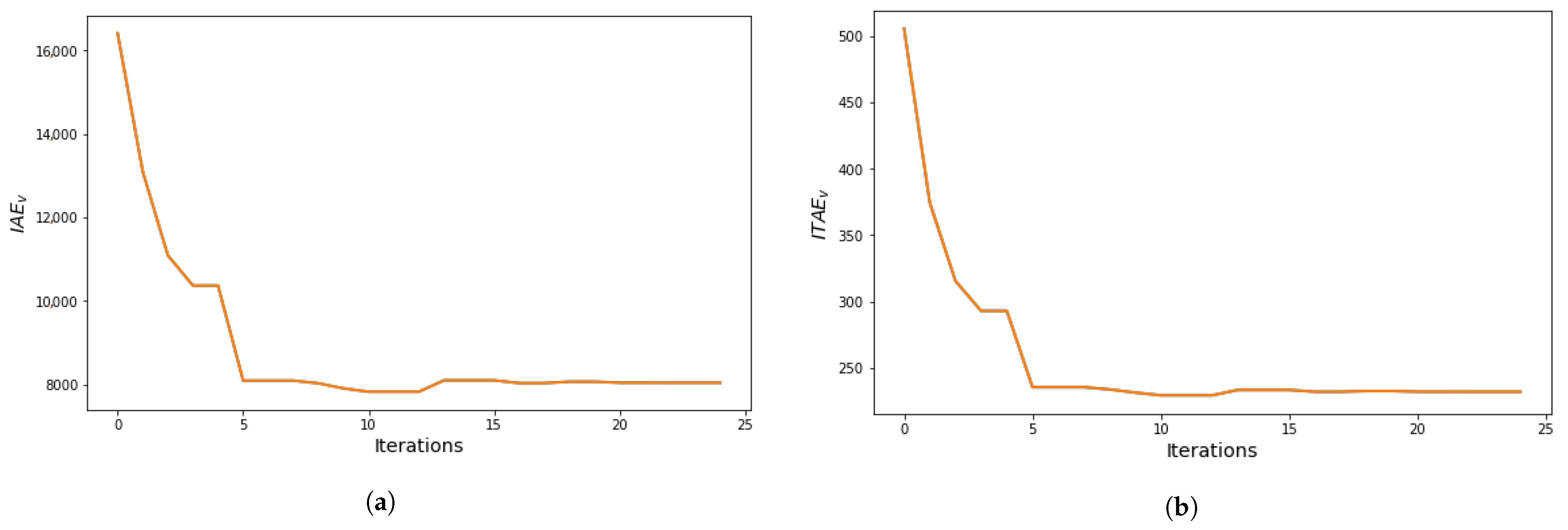 Energies 16 06282 g015 Energies 16 06282 g015