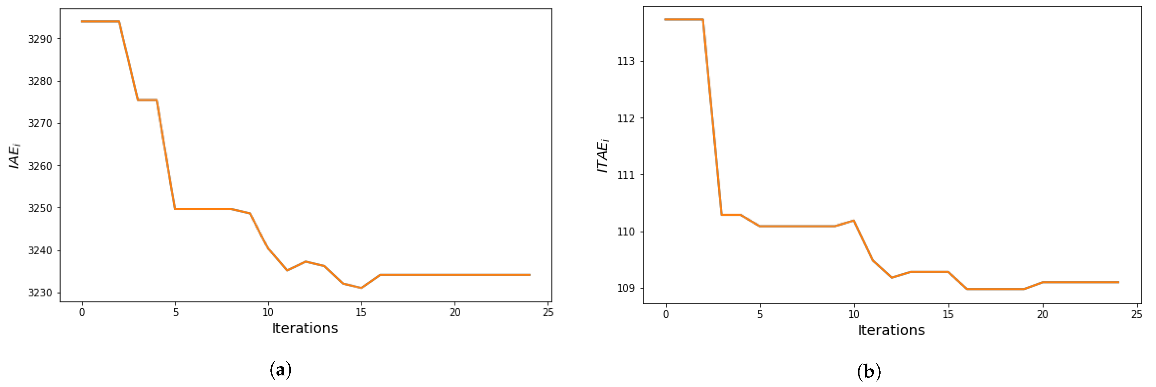 Energies 16 06282 g018 Energies 16 06282 g018