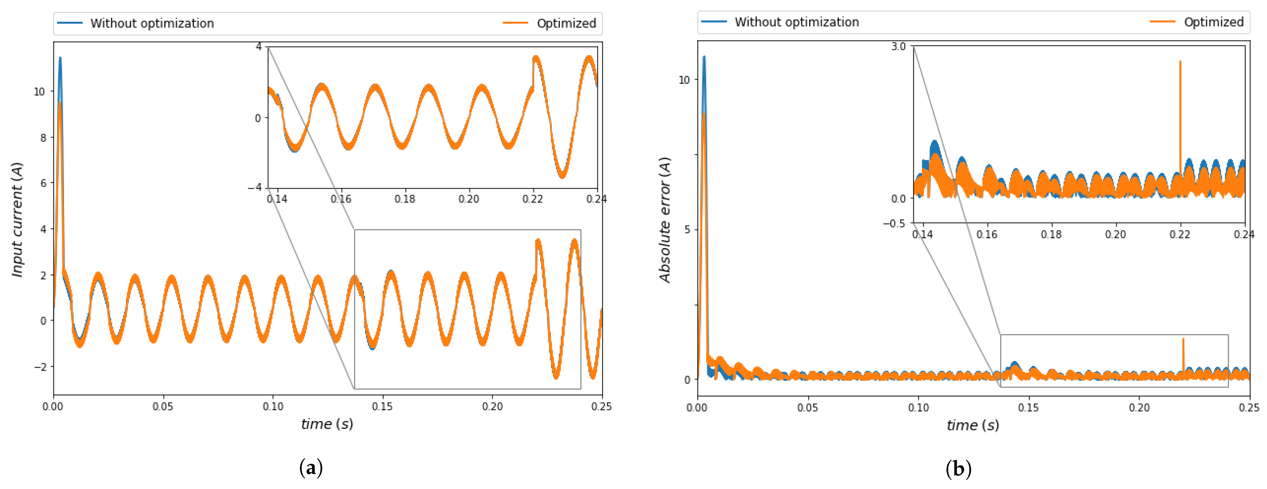 Energies 16 06282 g019 Energies 16 06282 g019