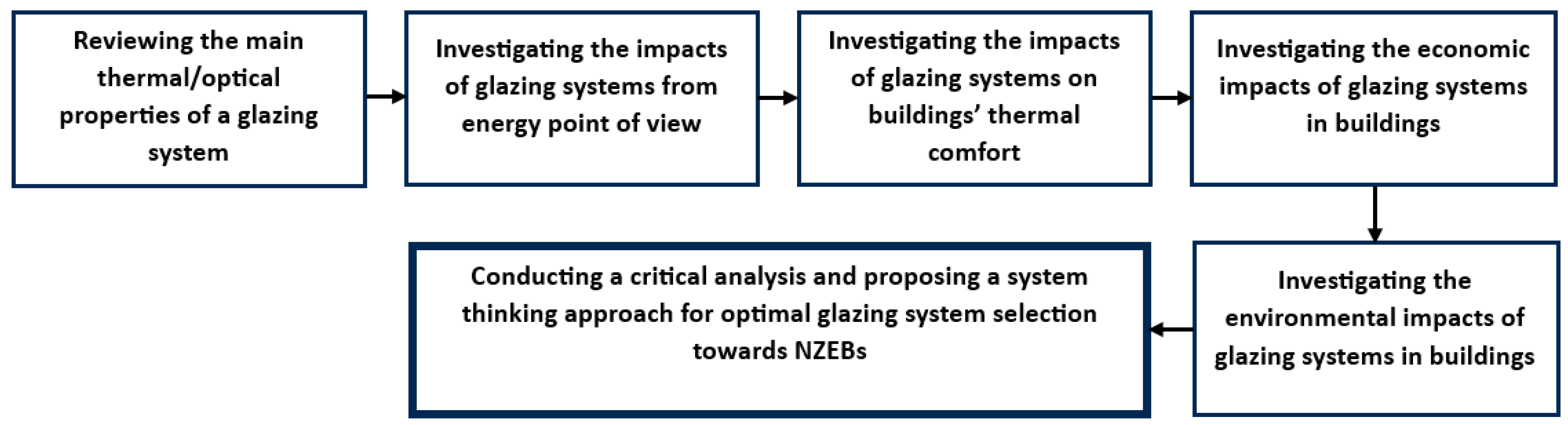 Energies 16 06283 g001