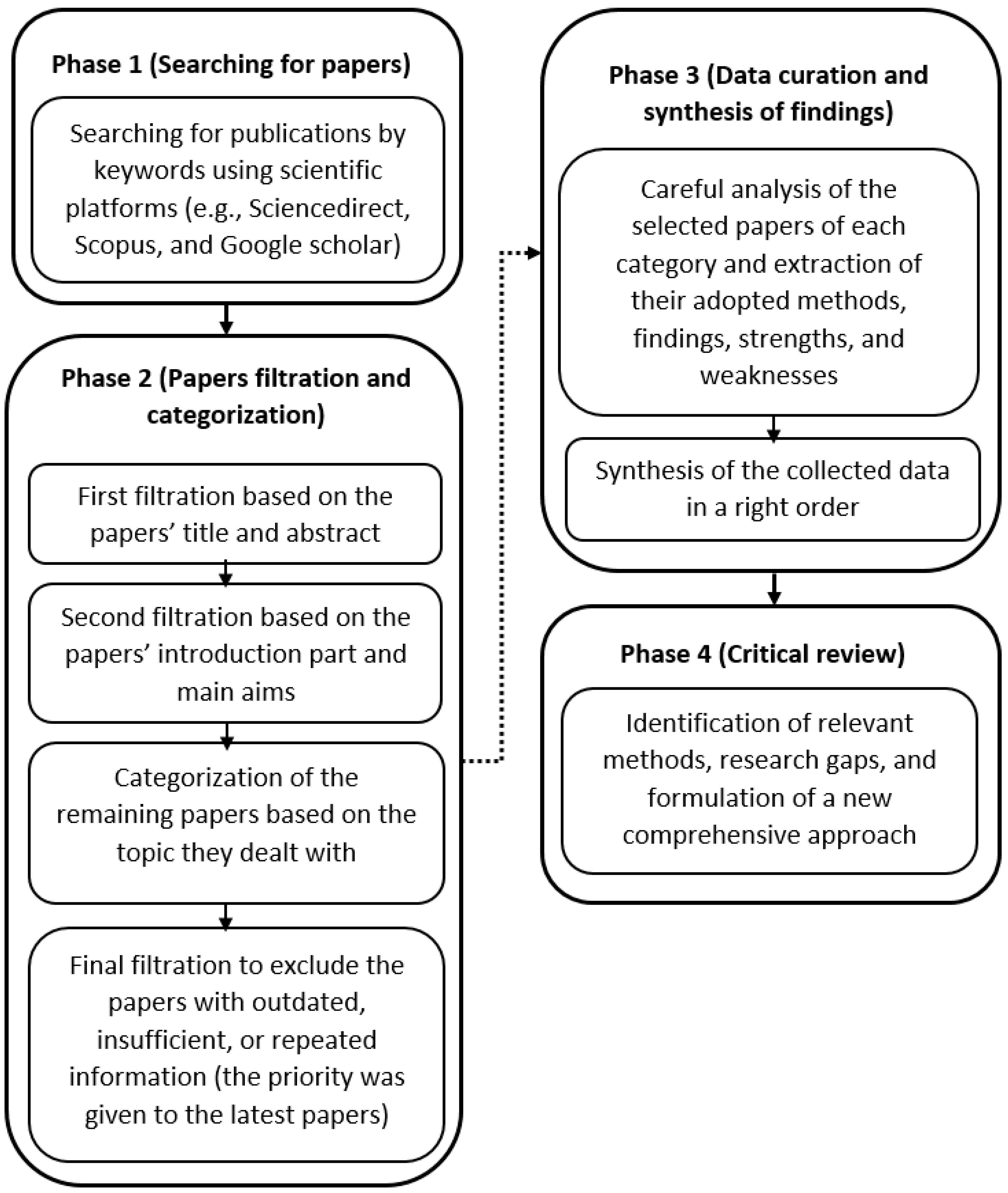 Energies 16 06283 g002