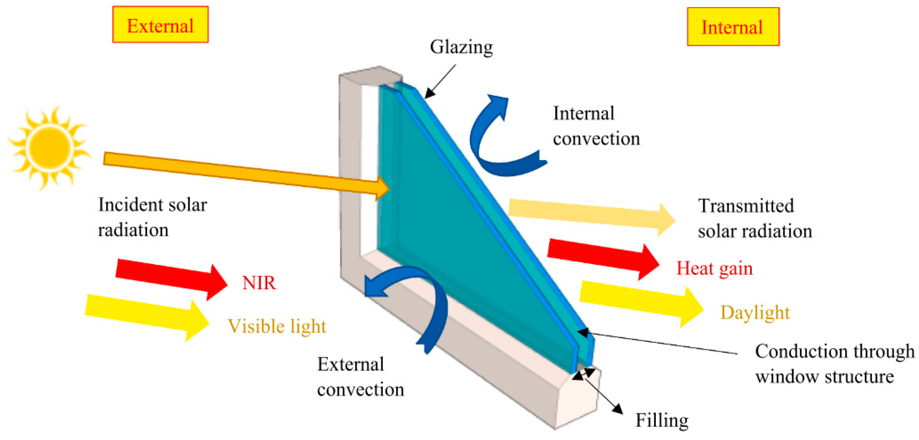 Energies 16 06283 g003
