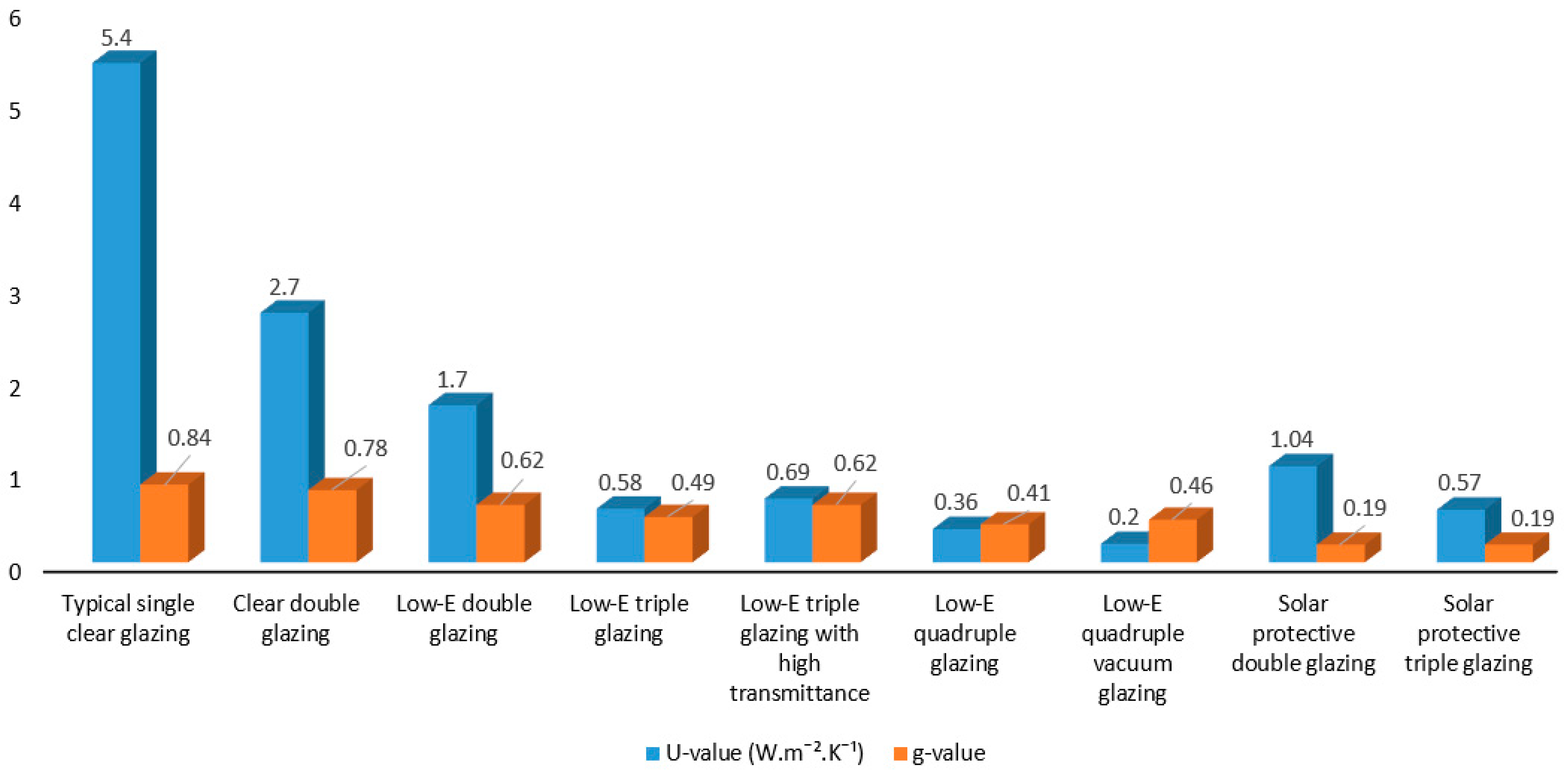 Energies 16 06283 g004