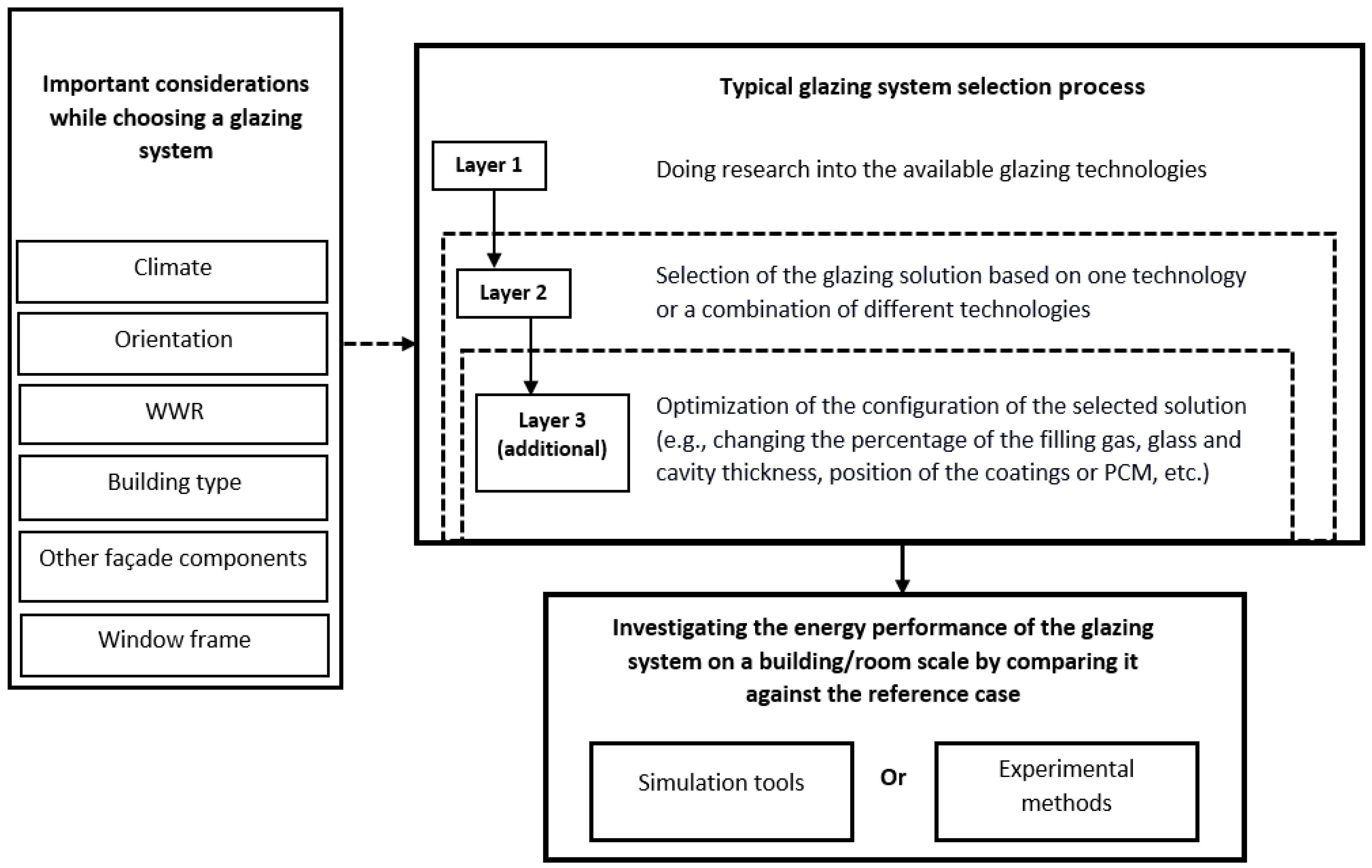 Energies 16 06283 g005