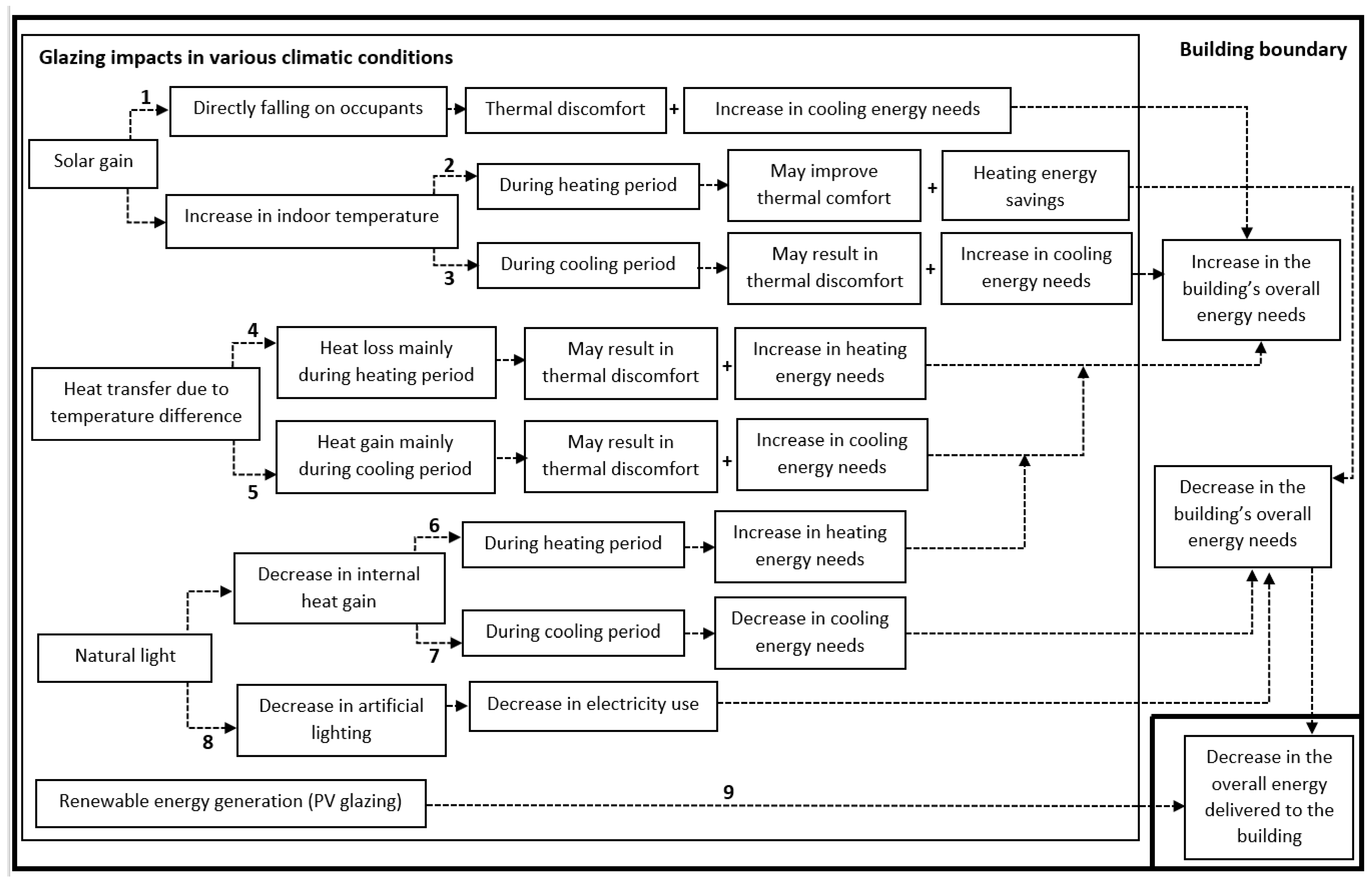 Energies 16 06283 g007