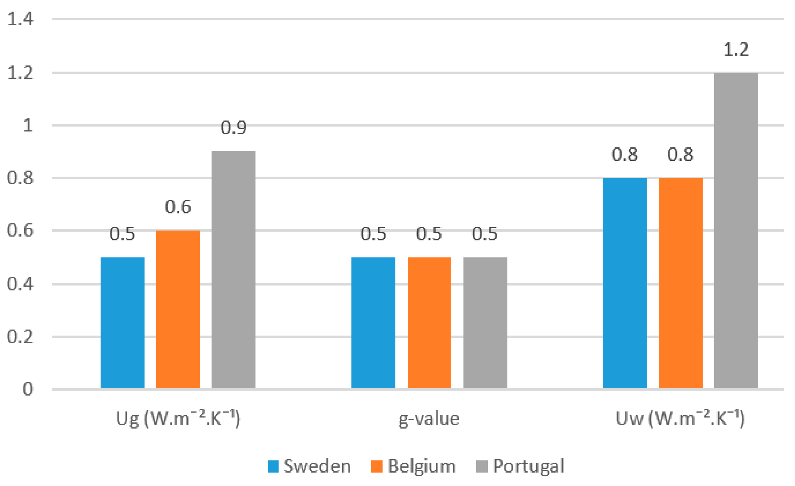 Energies 16 06283 g008