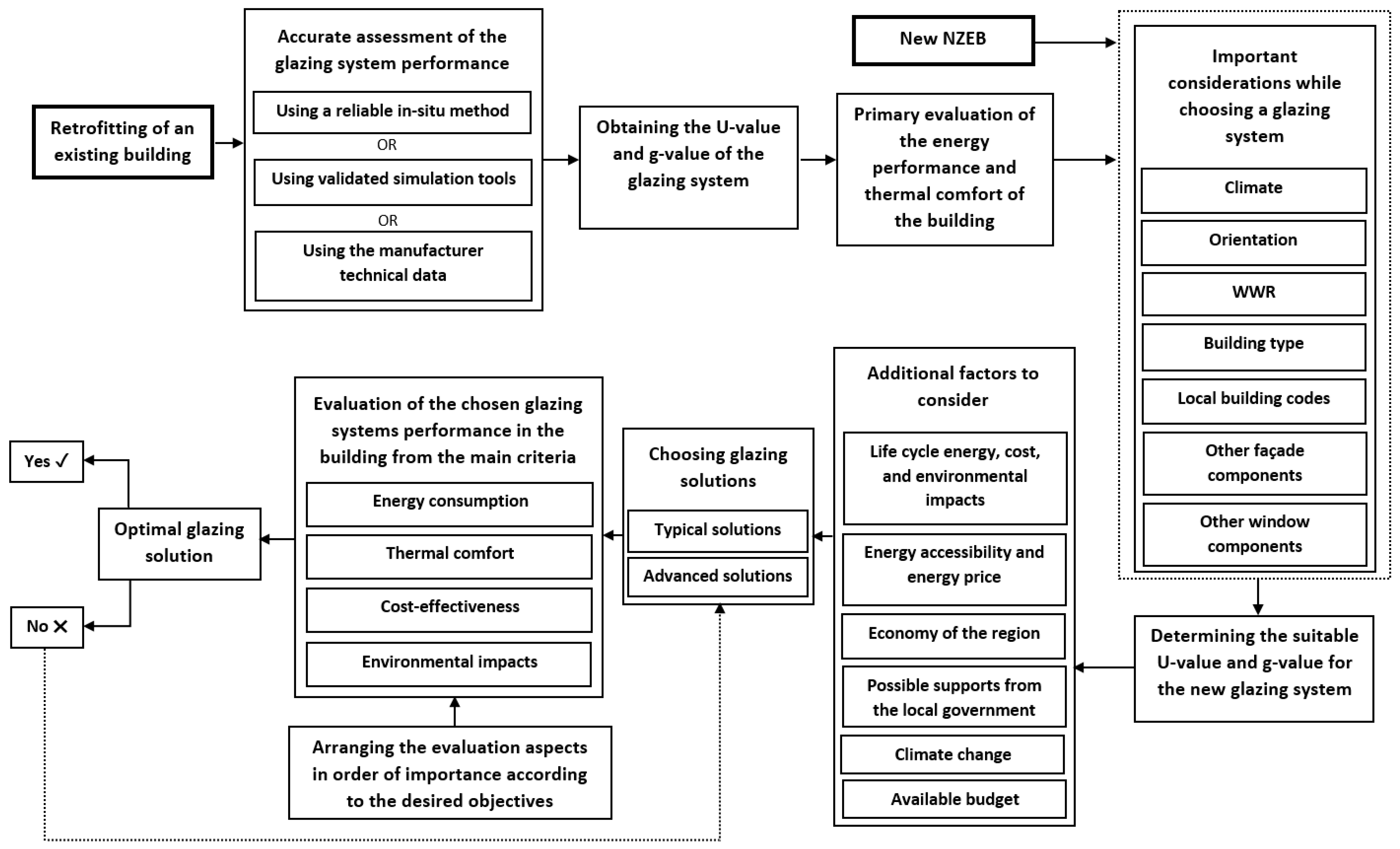 Energies 16 06283 g010
