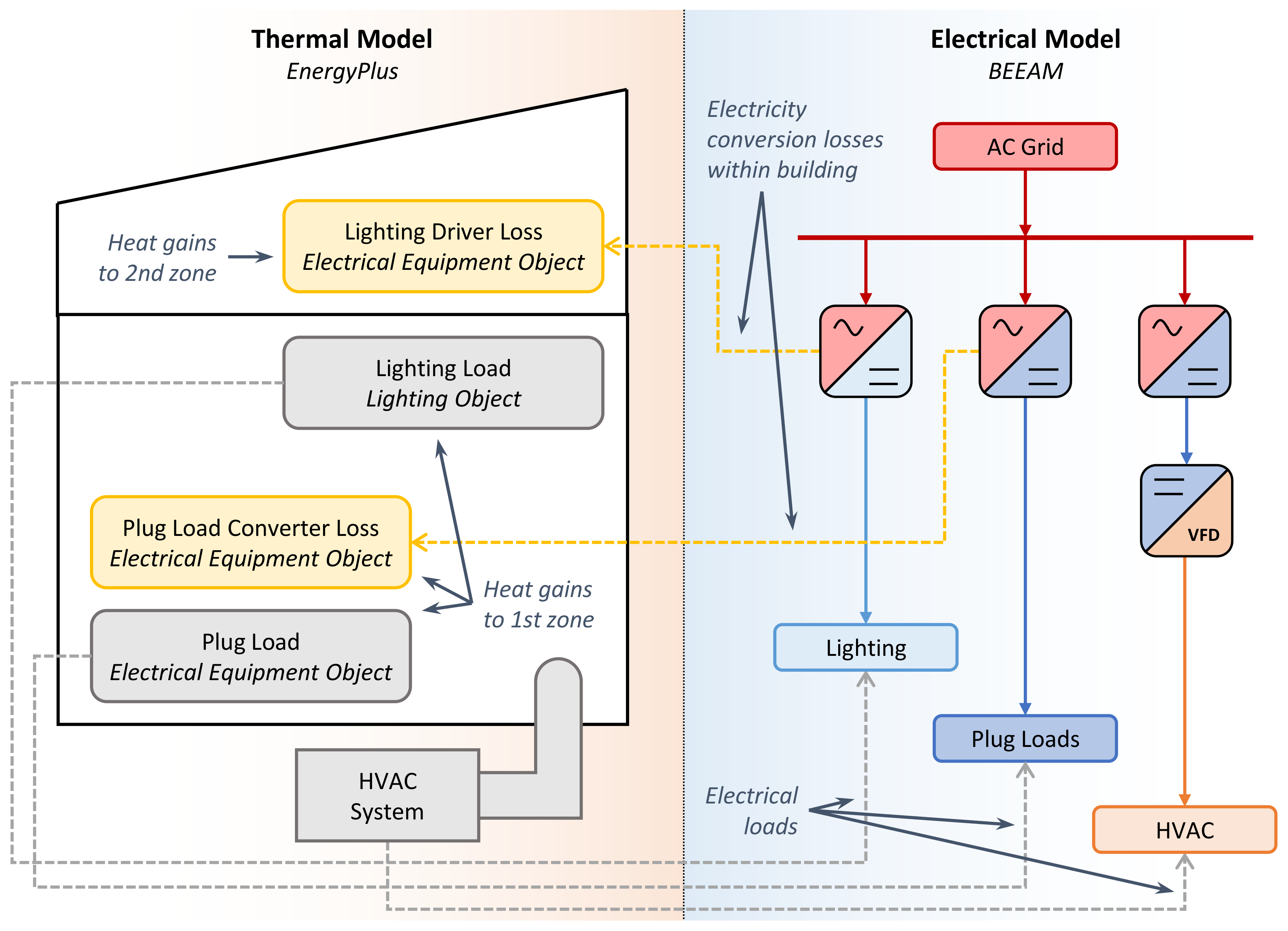 Energies 16 06284 g001