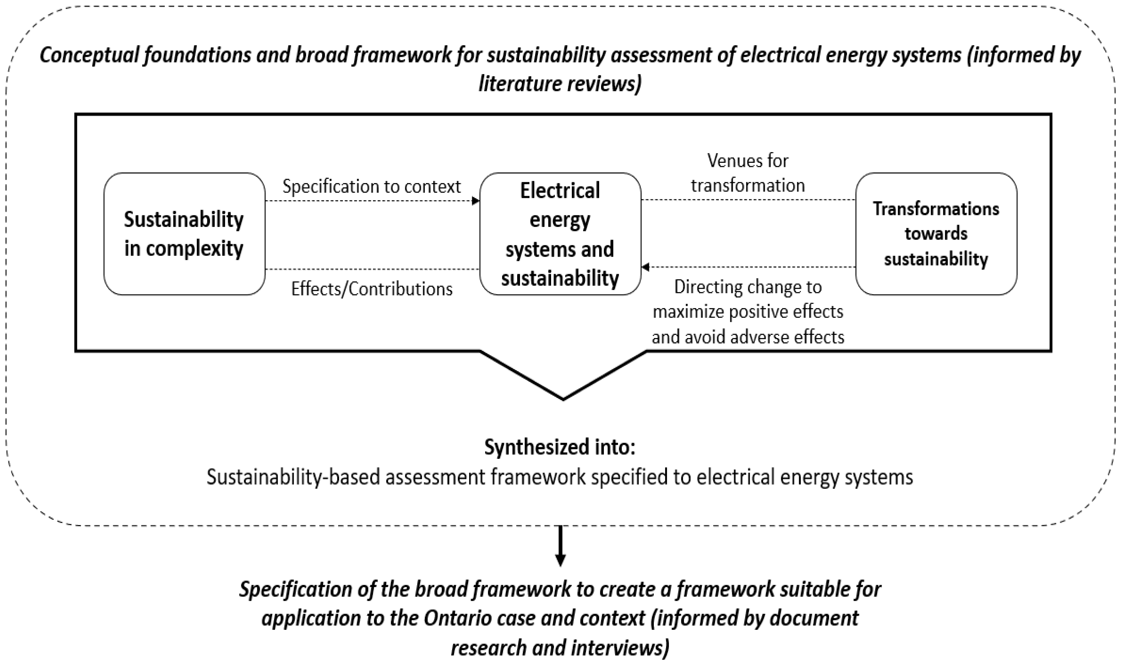 Energies 16 06285 g001