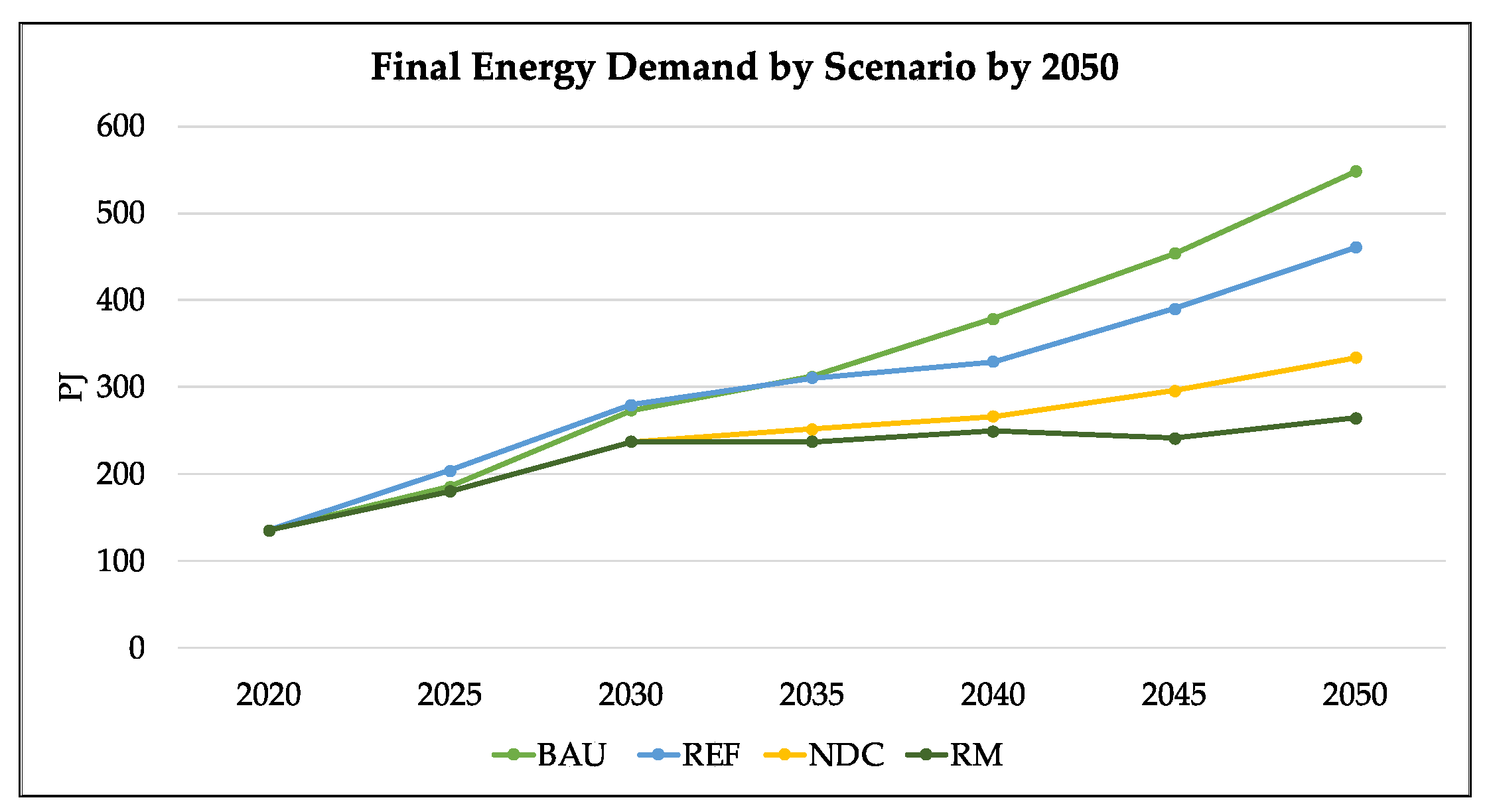 Energies 16 06291 g002