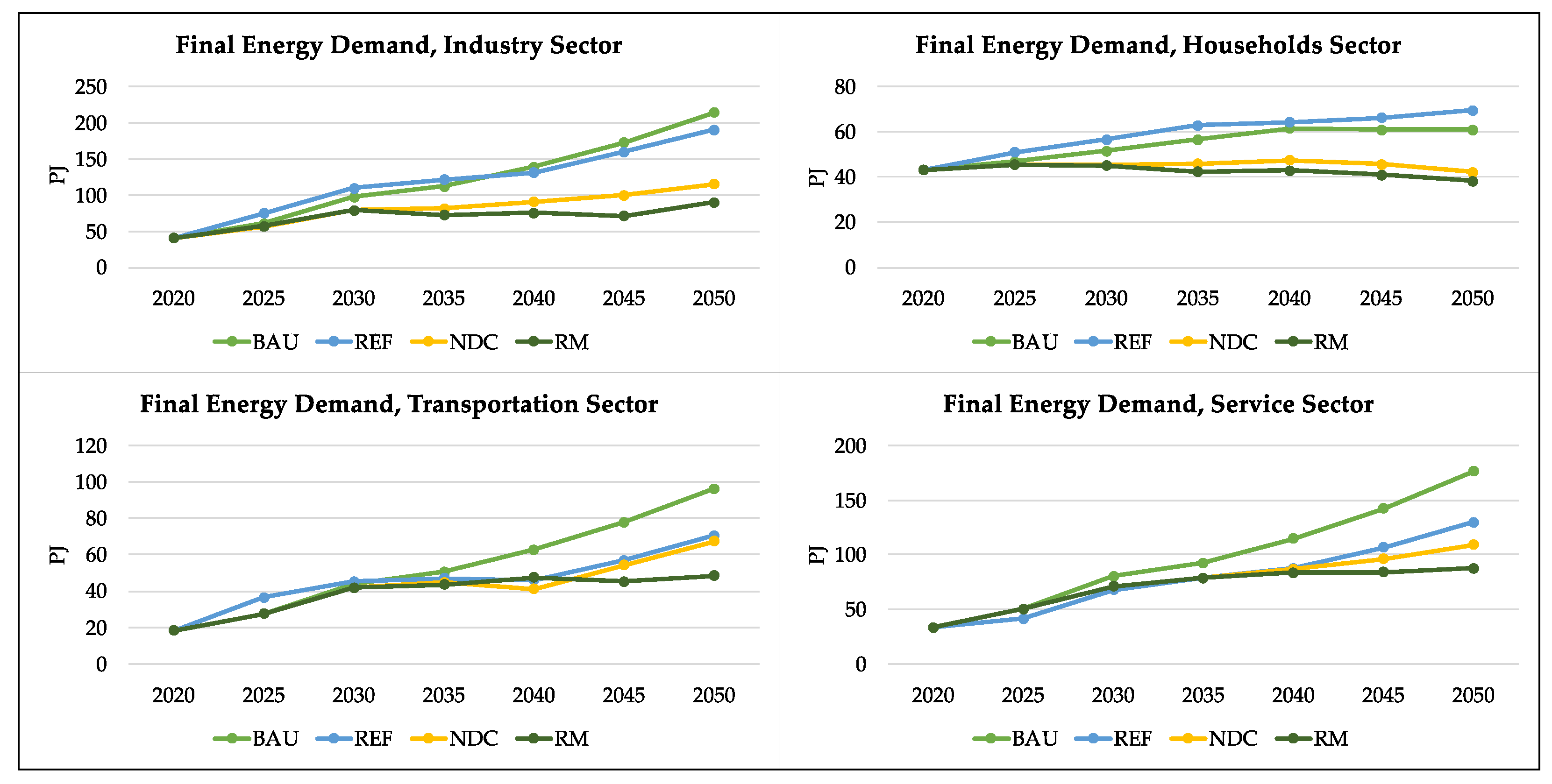 Energies 16 06291 g004