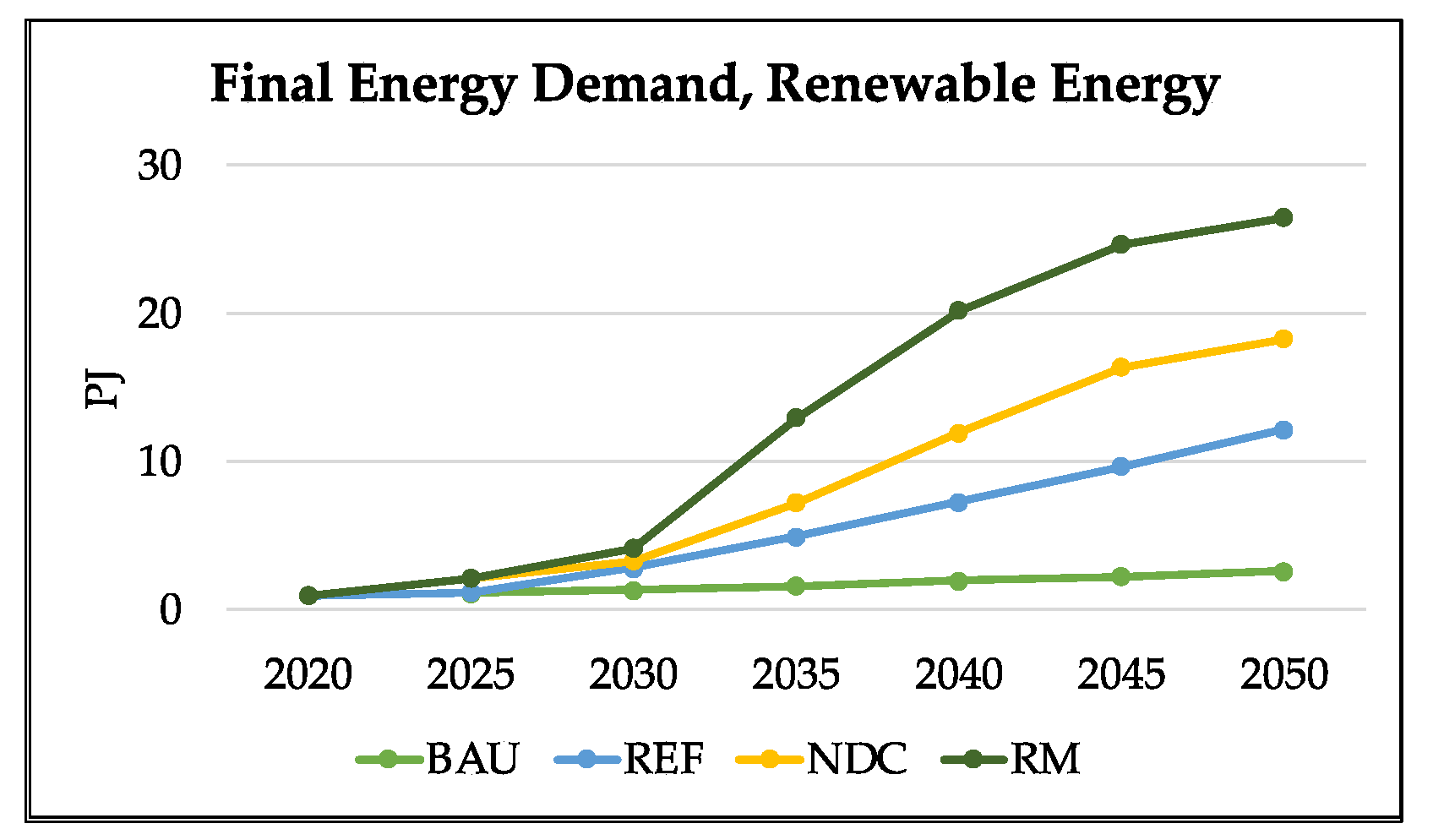 Energies 16 06291 g006