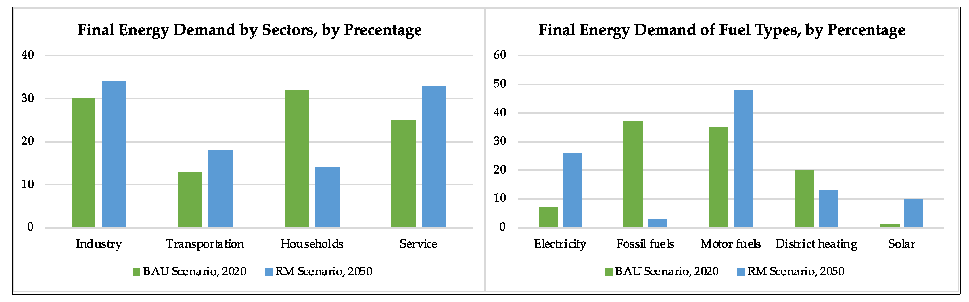 Energies 16 06291 g007