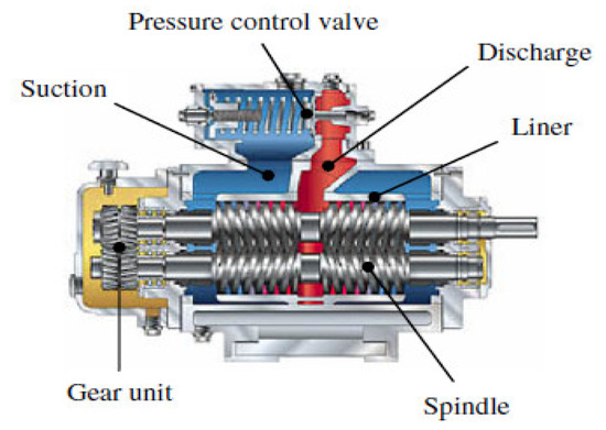 Studies on Flow Characteristics of Gas–Liquid Multiphase 