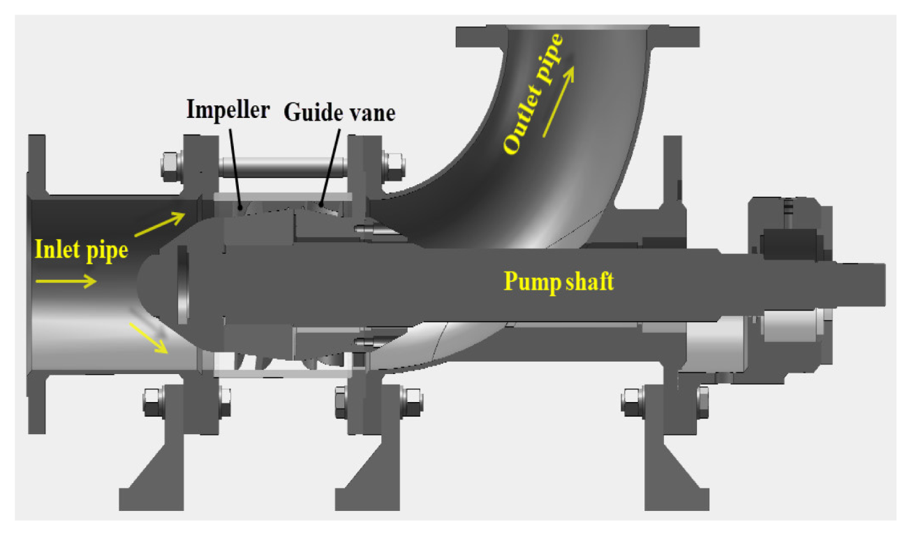 Energies 16 06292 g002 Energies 16 06292 g002
