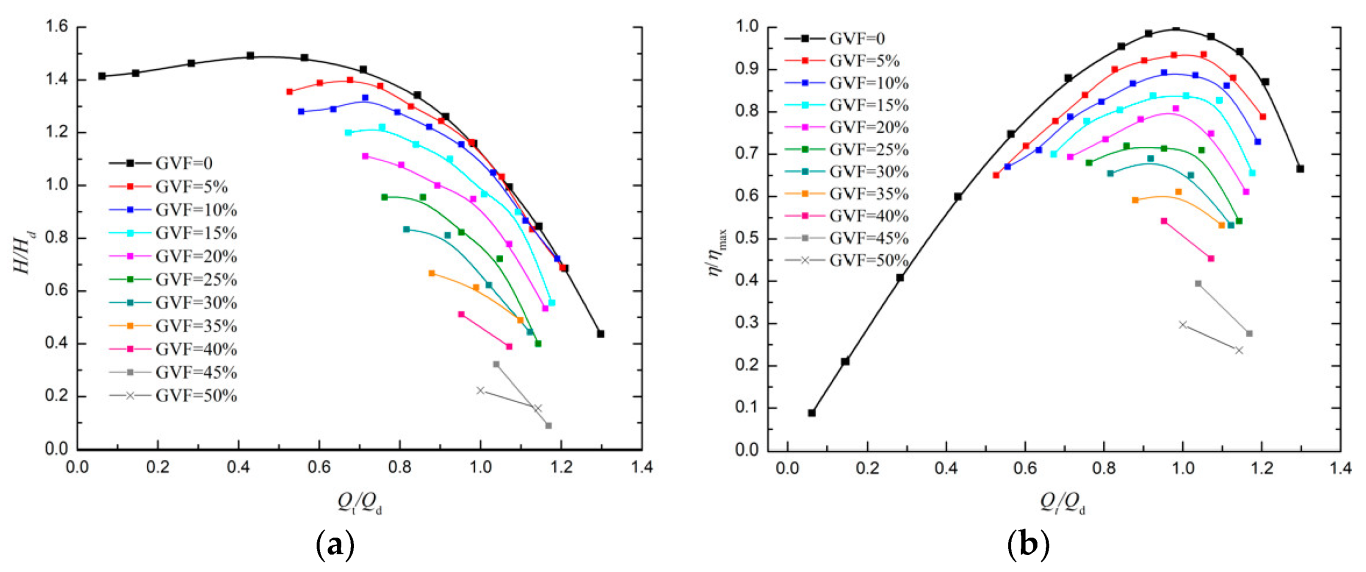 Energies 16 06292 g003 Energies 16 06292 g003