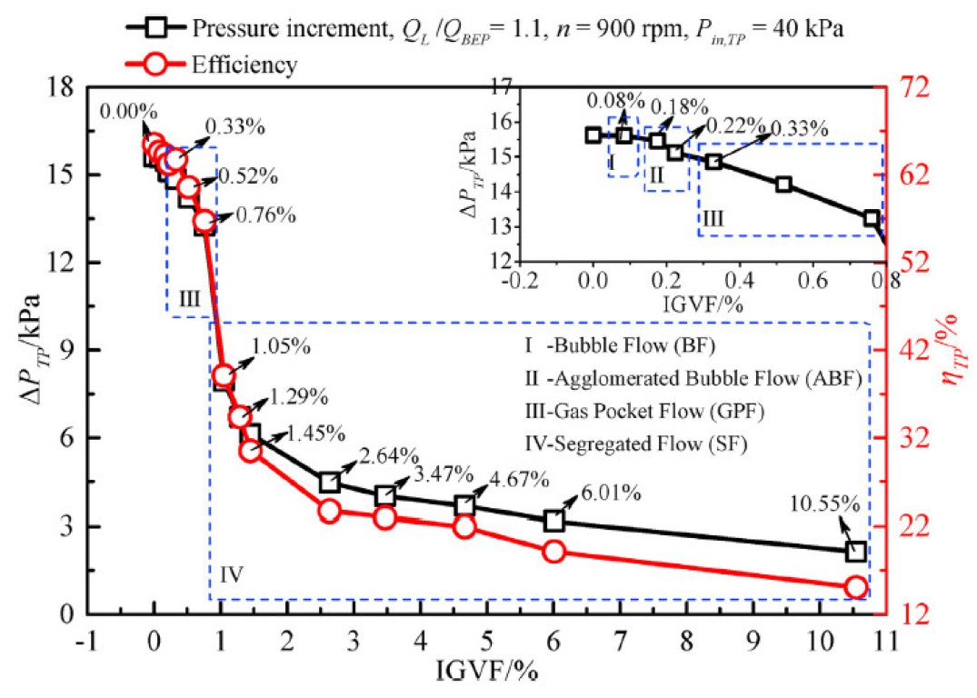 Energies 16 06292 g004 Energies 16 06292 g004