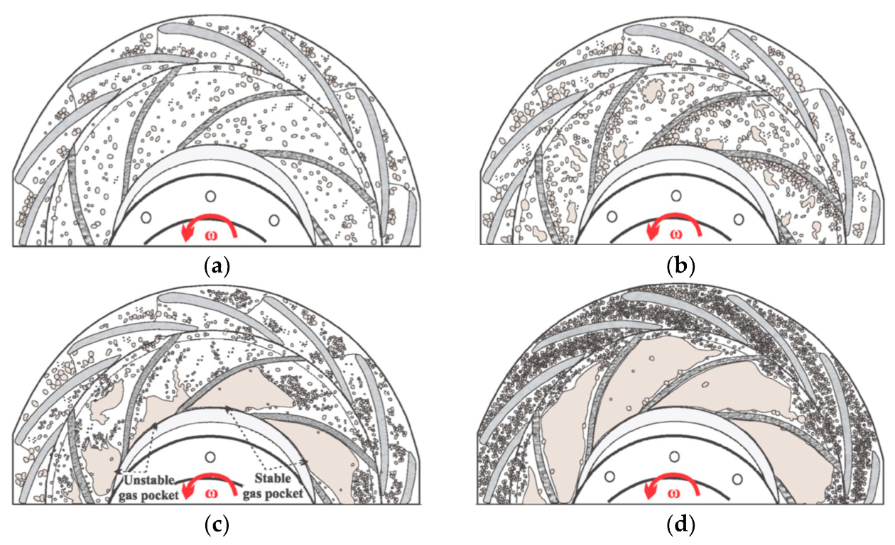 Energies 16 06292 g006 Energies 16 06292 g006