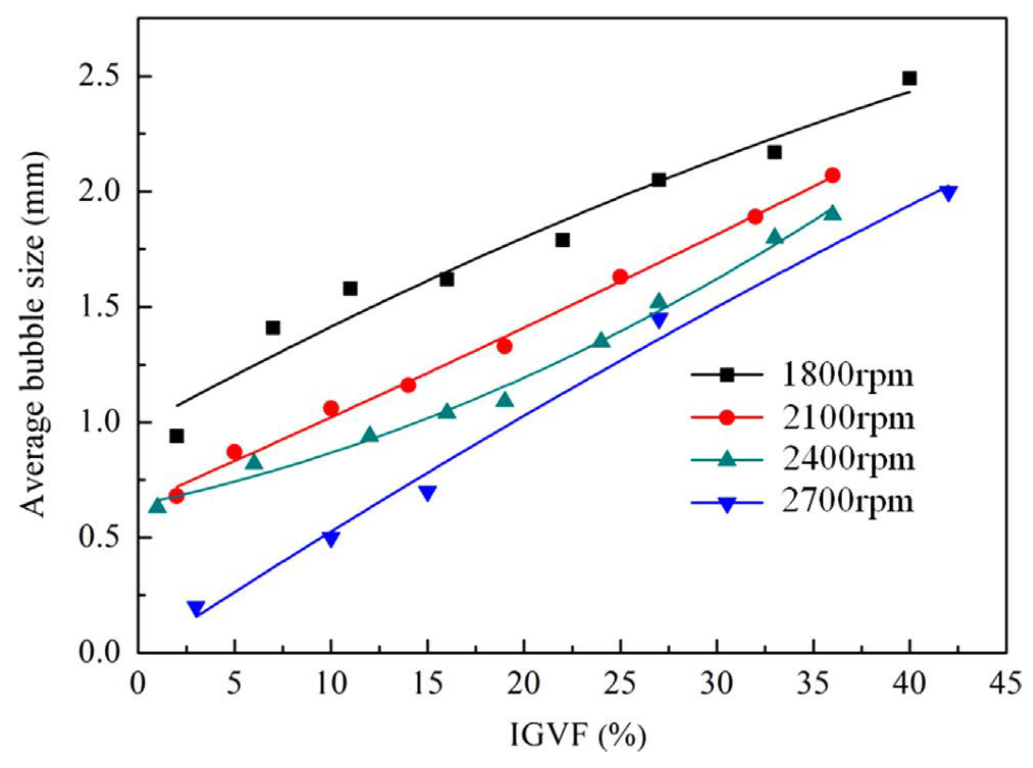 Energies 16 06292 g007 Energies 16 06292 g007