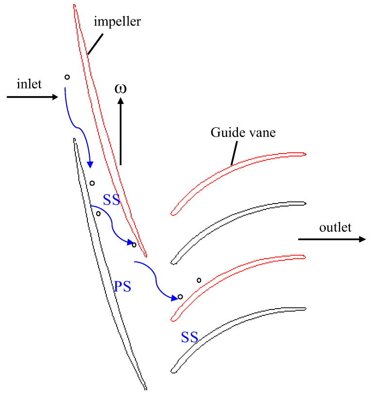 Energies 16 06292 g010 Energies 16 06292 g010