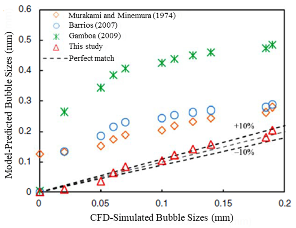 Energies 16 06292 g011 Energies 16 06292 g011