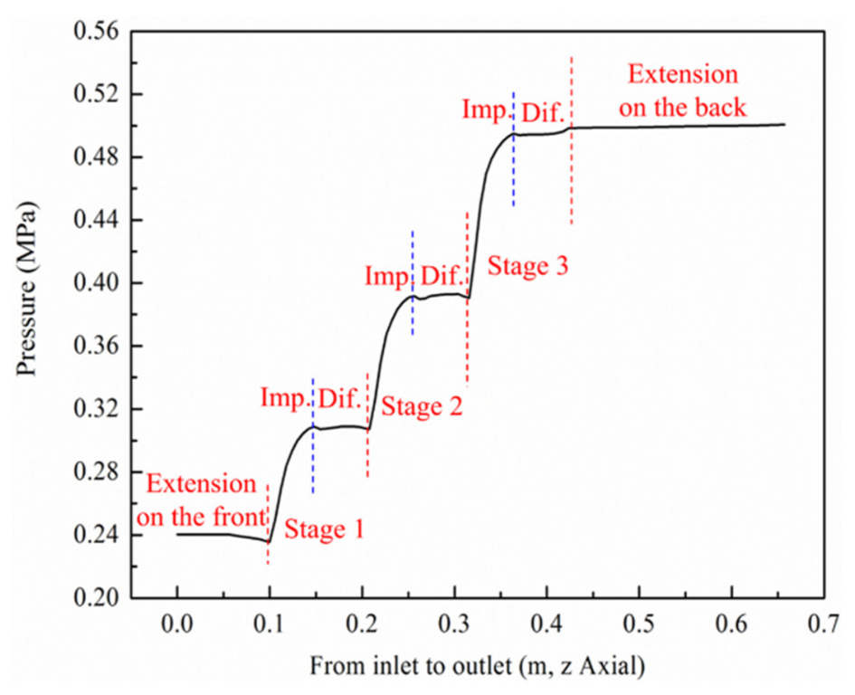Energies 16 06292 g014 Energies 16 06292 g014