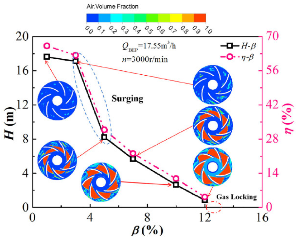 Energies 16 06292 g016 Energies 16 06292 g016