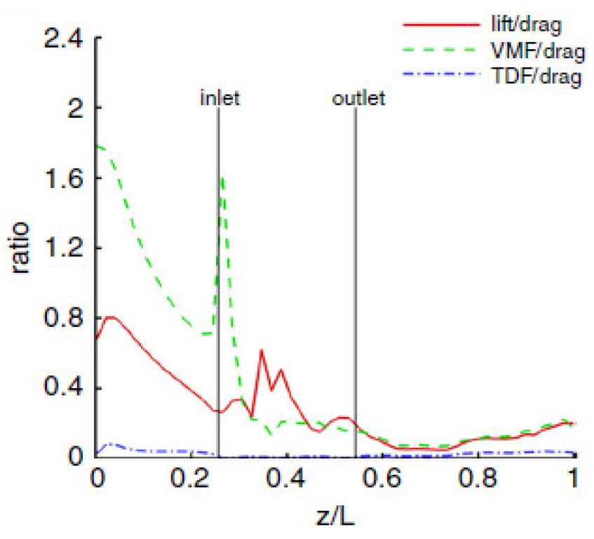 Energies 16 06292 g019 Energies 16 06292 g019