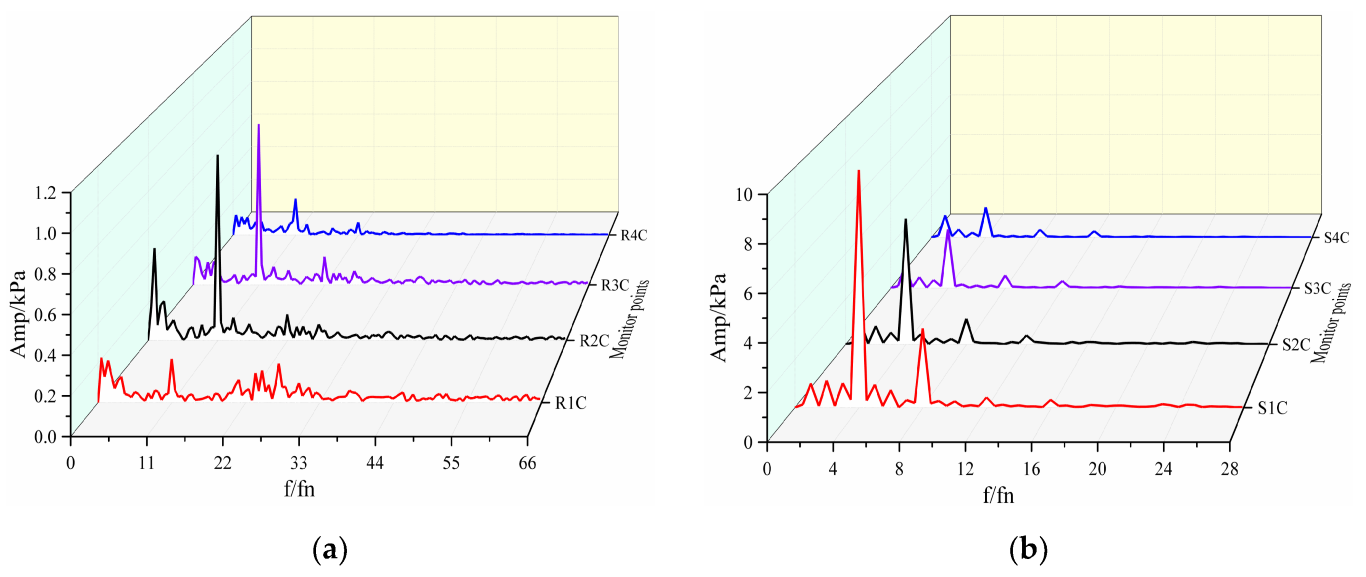 Energies 16 06292 g021 Energies 16 06292 g021