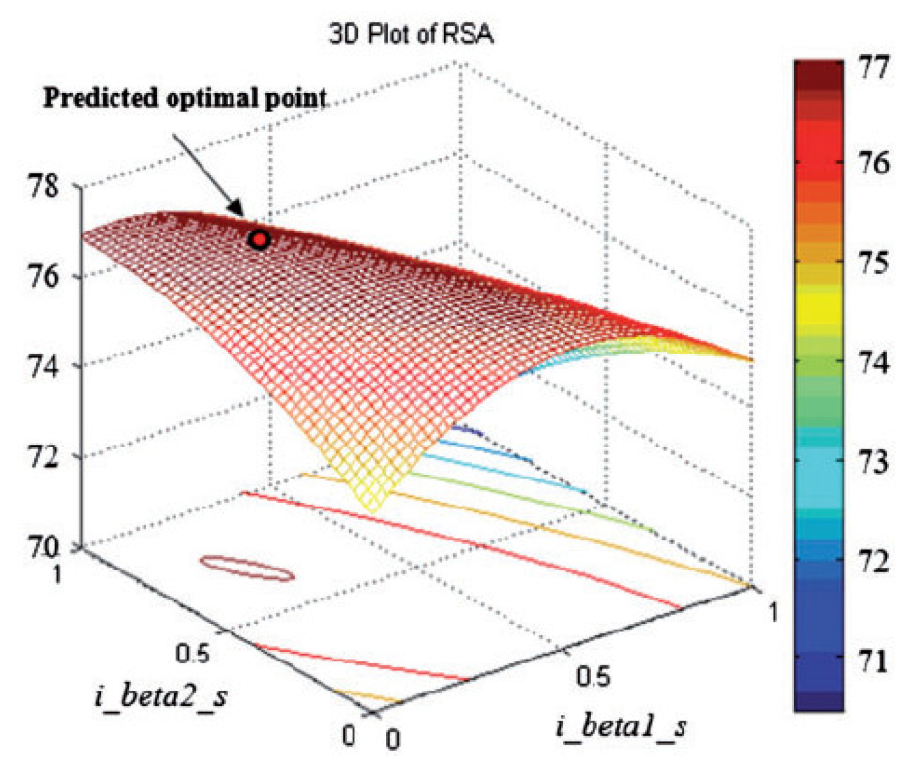 Energies 16 06292 g022 Energies 16 06292 g022